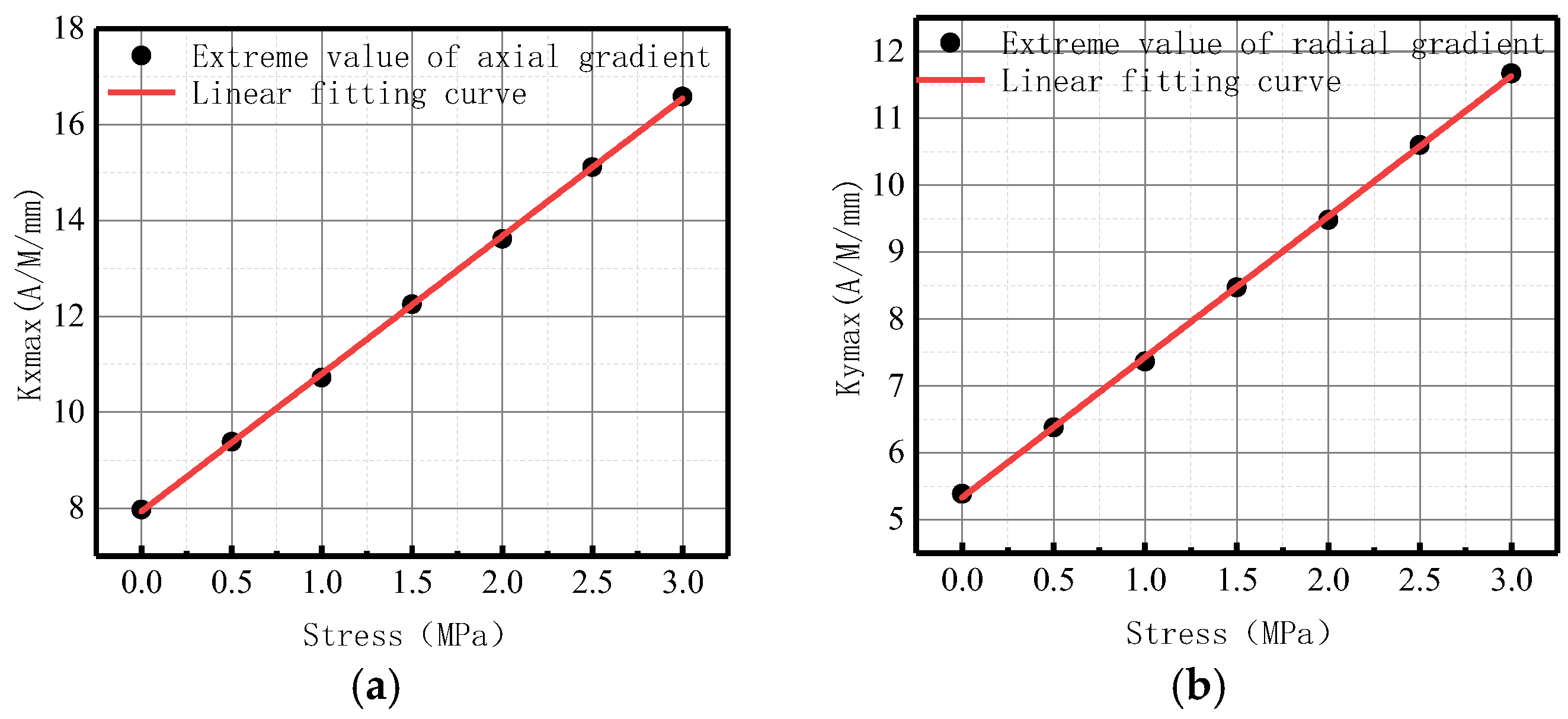 Sensors 23 01147 g010
