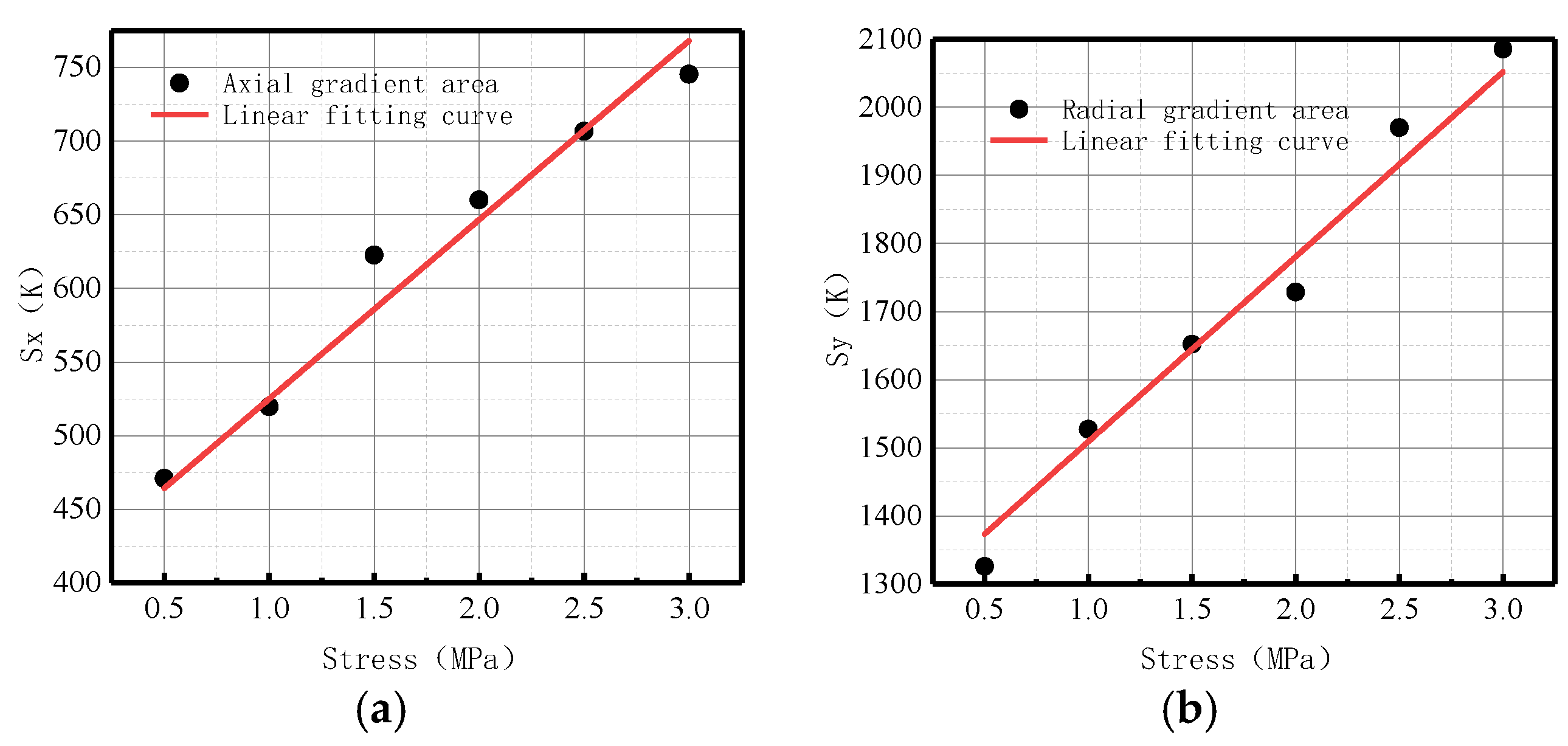 Sensors 23 01147 g016