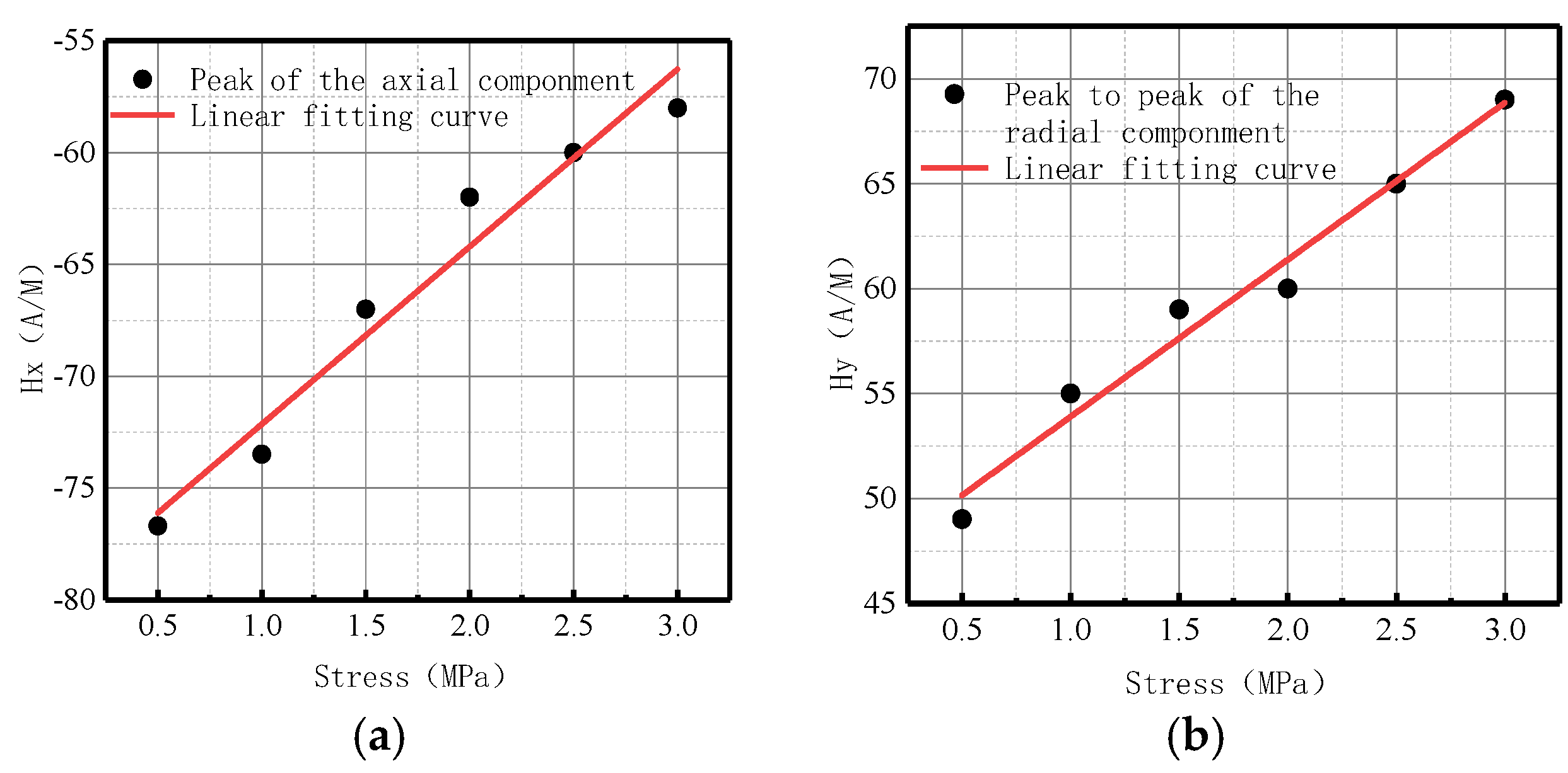 Sensors 23 01147 g026
