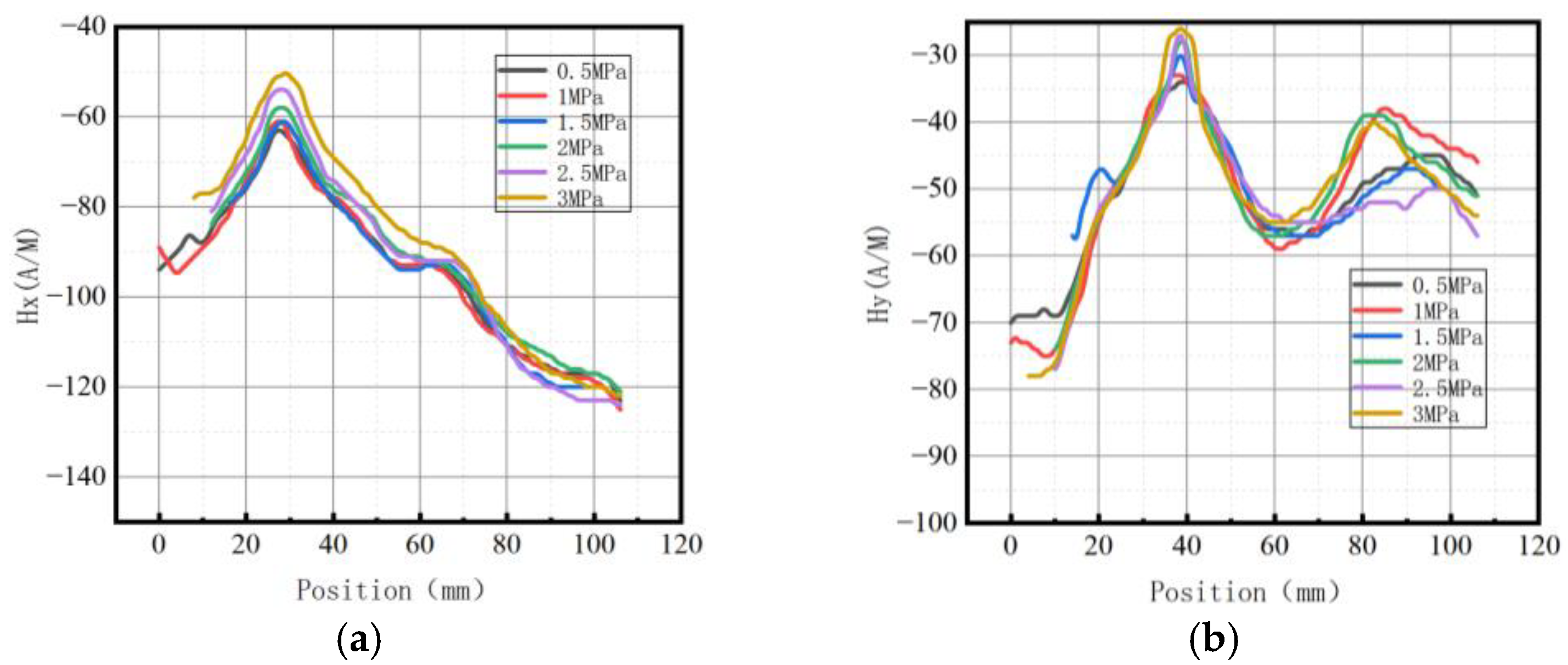 Sensors 23 01147 g035