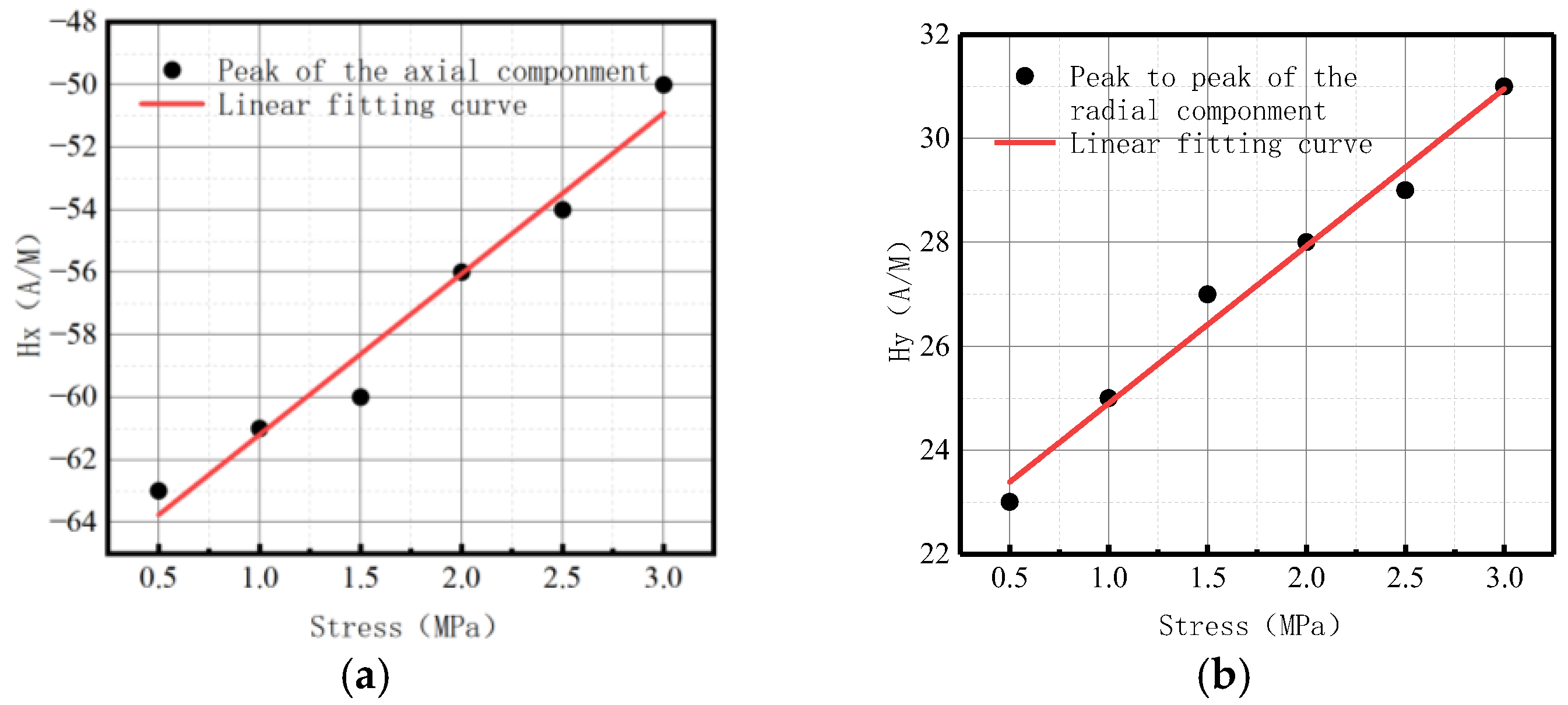 Sensors 23 01147 g036
