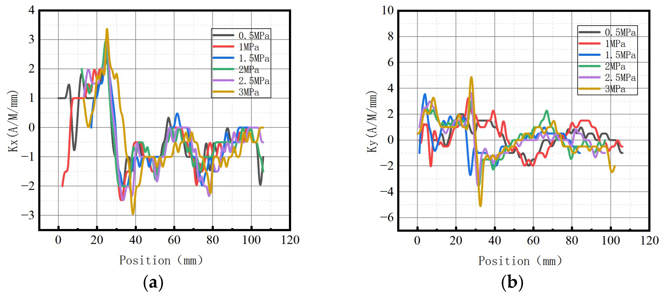 Sensors 23 01147 g037