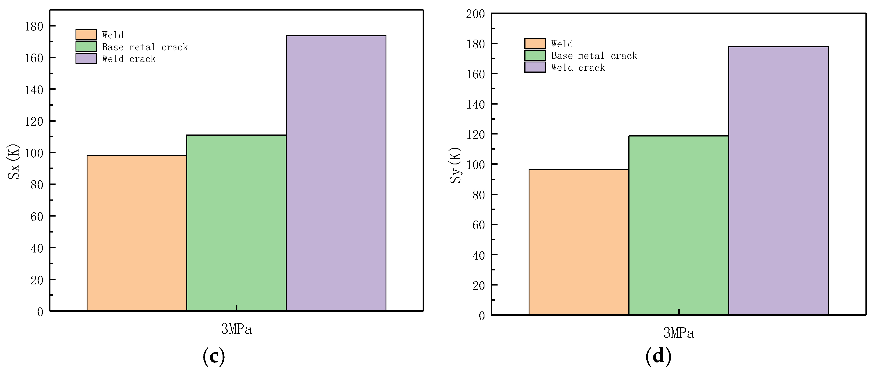 Sensors 23 01147 g041b