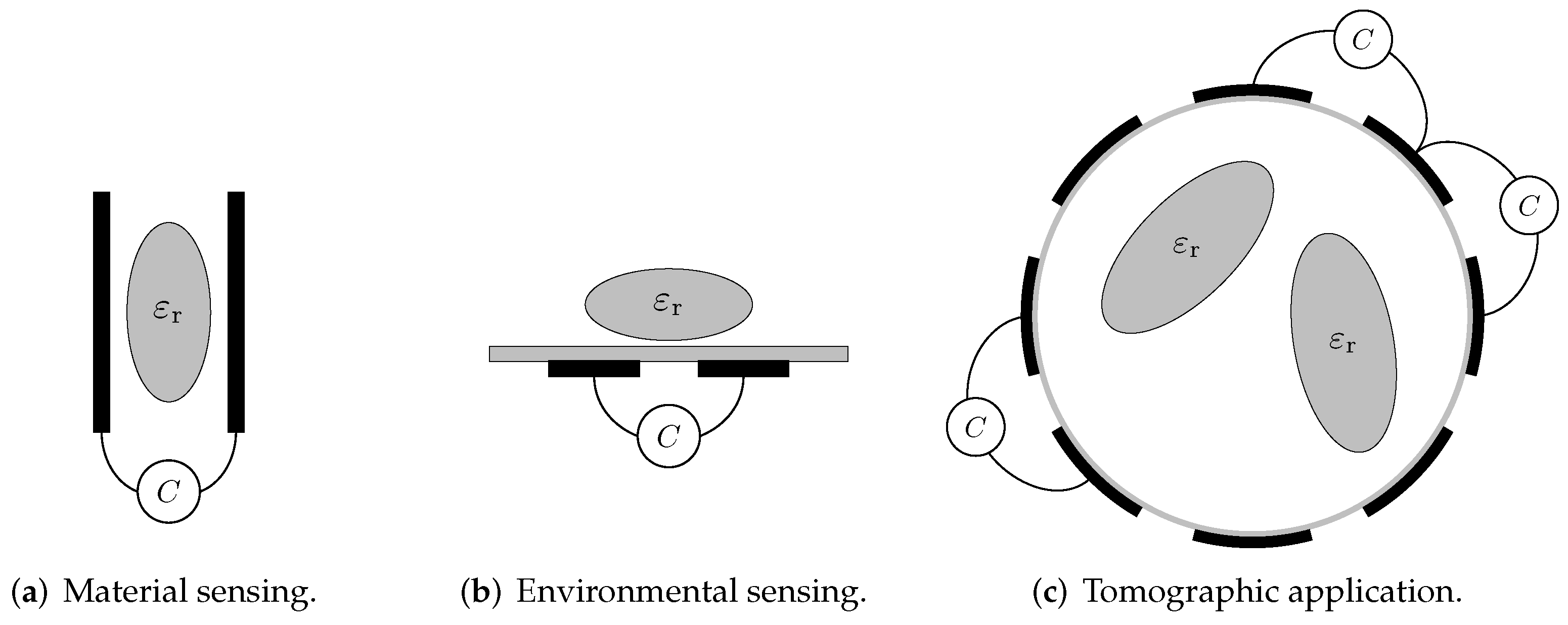 Sensors 23 01148 g001 Sensors 23 01148 g001