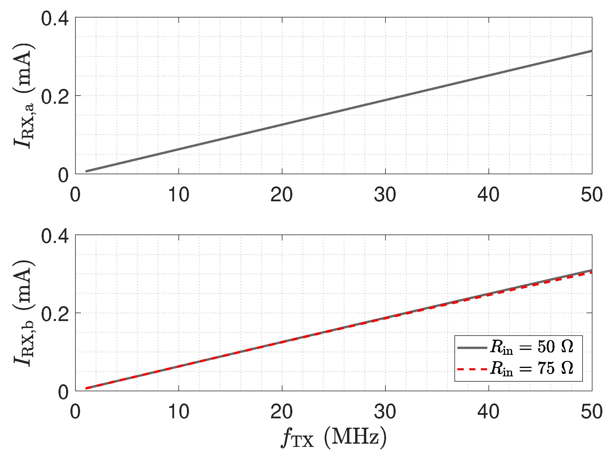 Sensors 23 01148 g005 Sensors 23 01148 g005