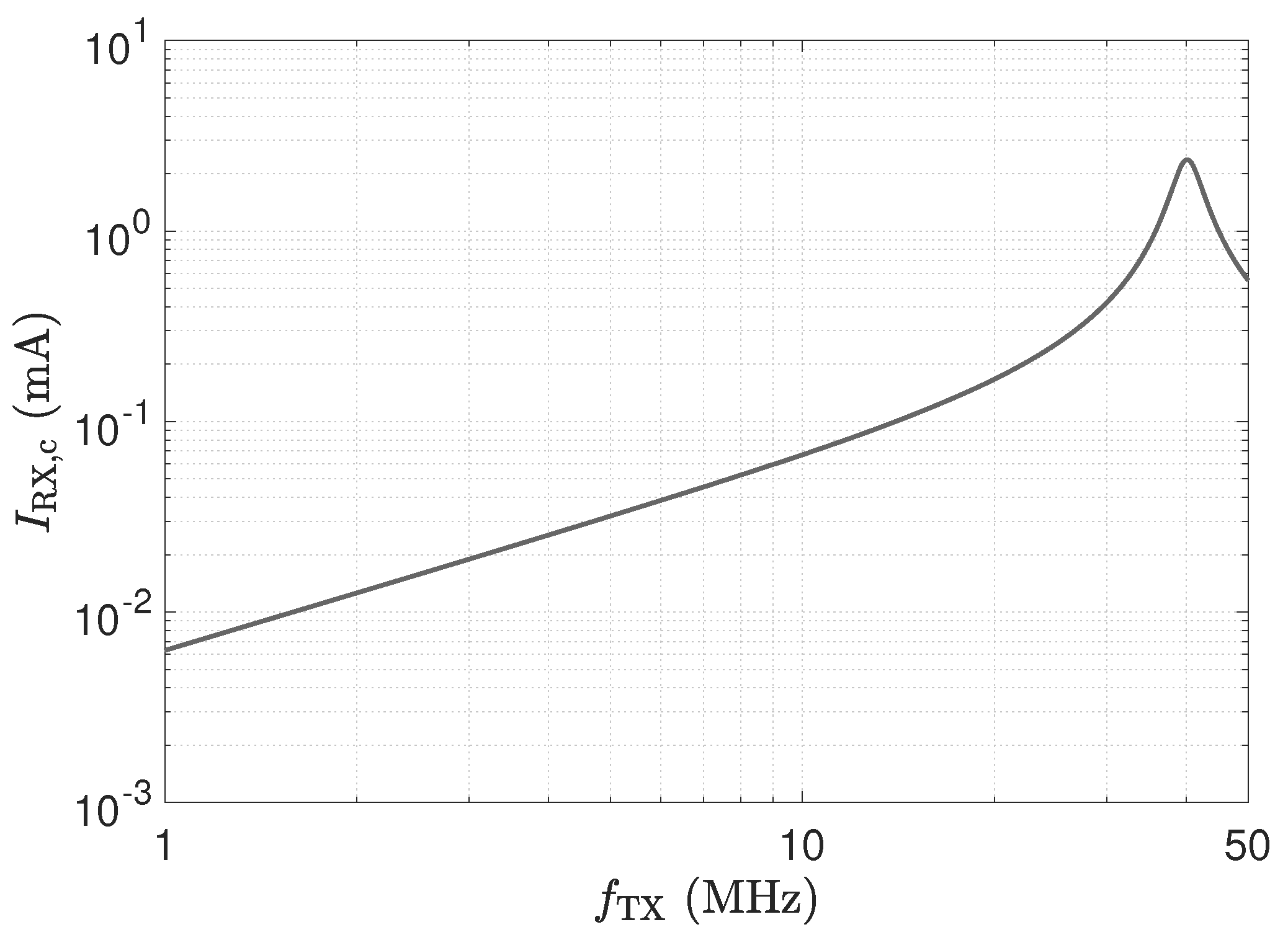 Sensors 23 01148 g007 Sensors 23 01148 g007