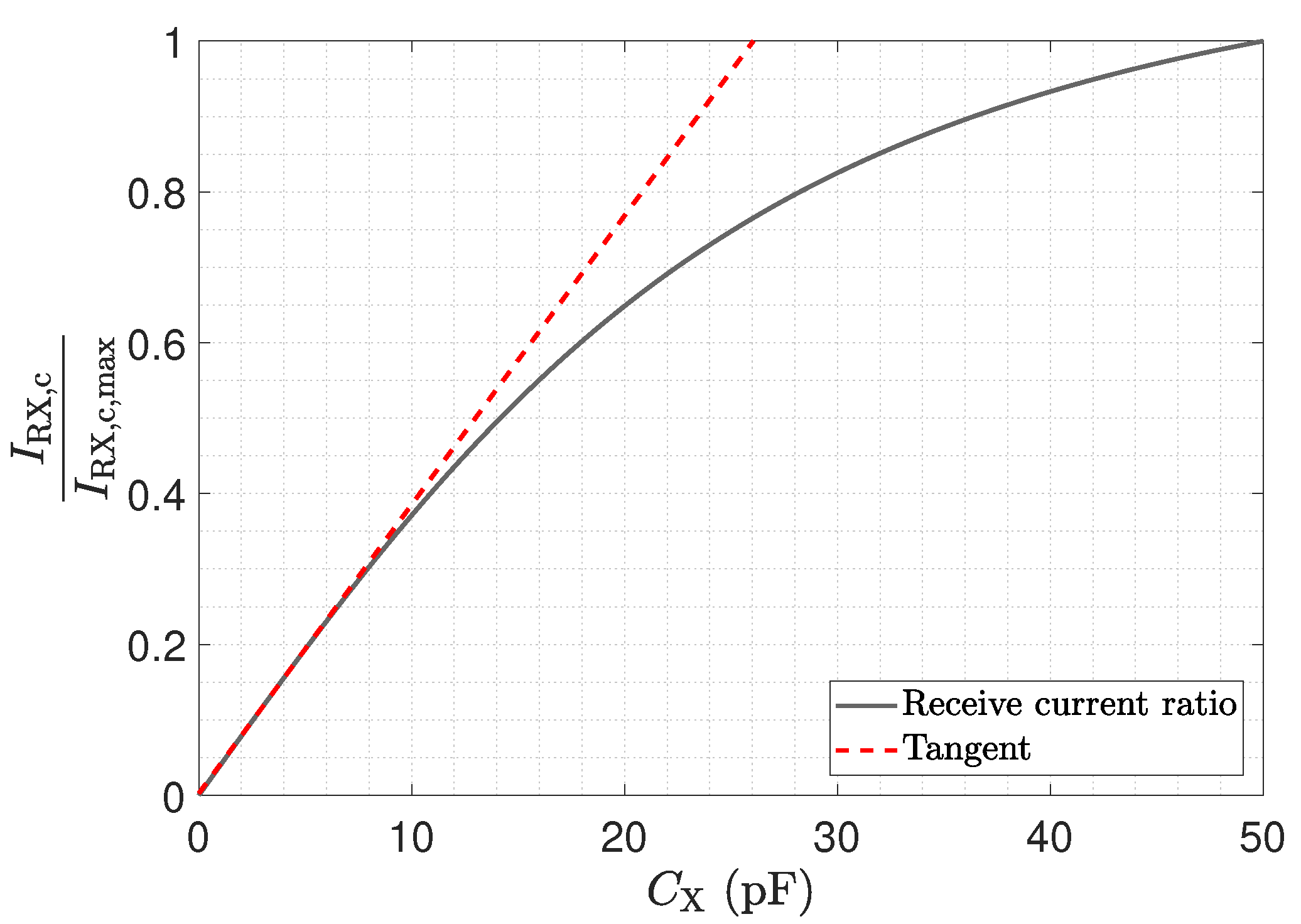 Sensors 23 01148 g008 Sensors 23 01148 g008