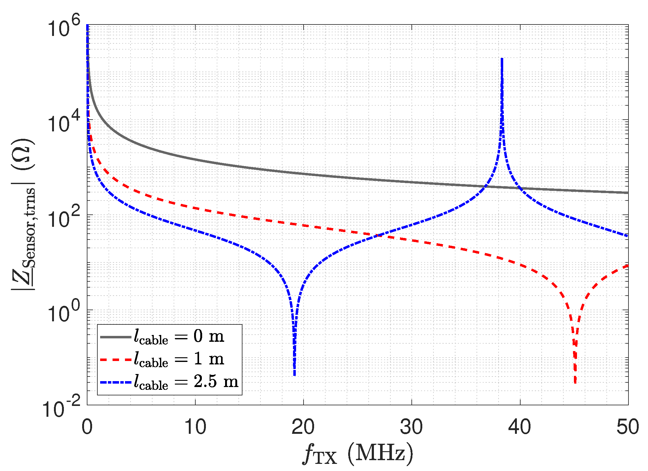 Sensors 23 01148 g012 Sensors 23 01148 g012