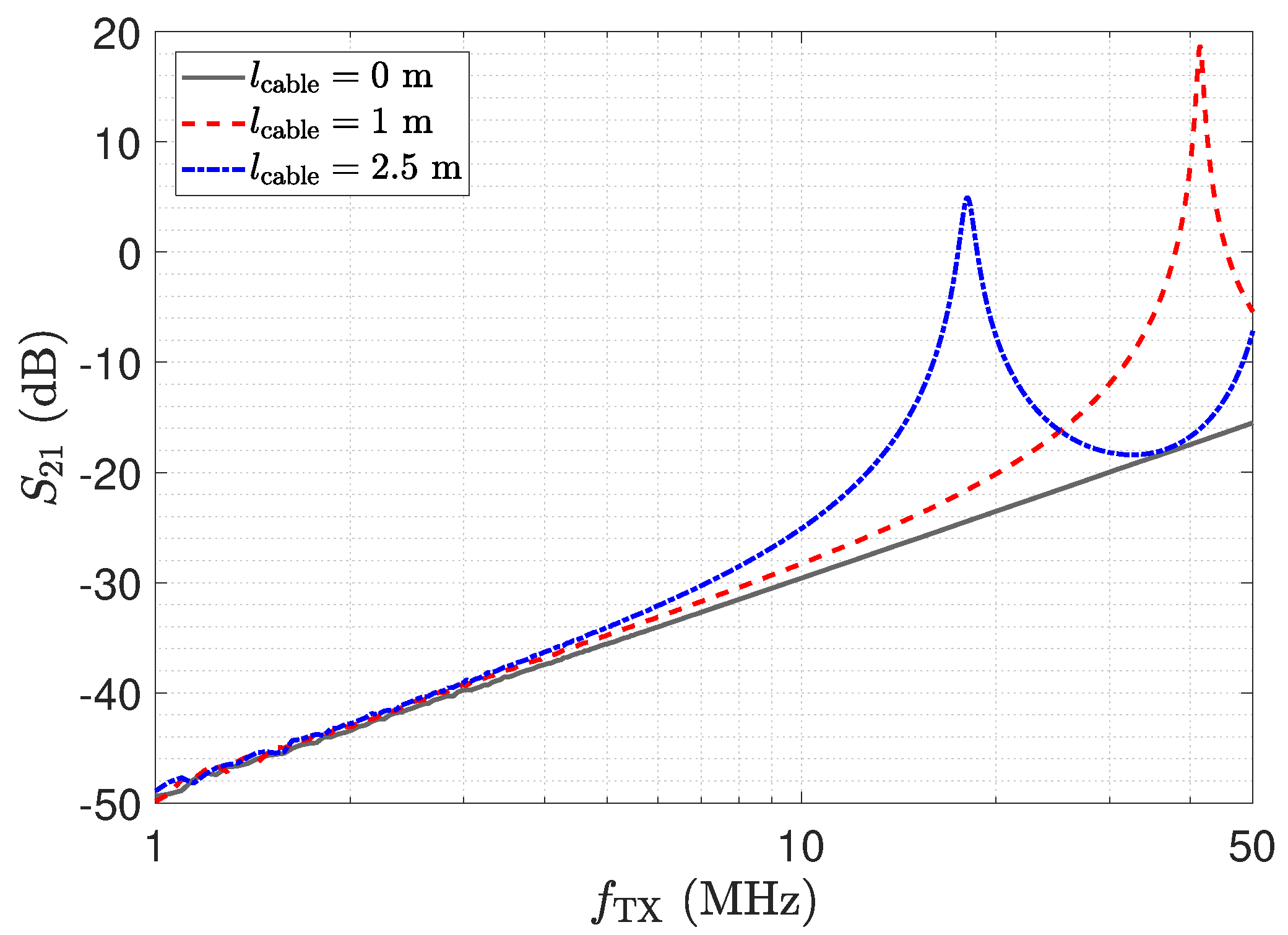 Sensors 23 01148 g013 Sensors 23 01148 g013