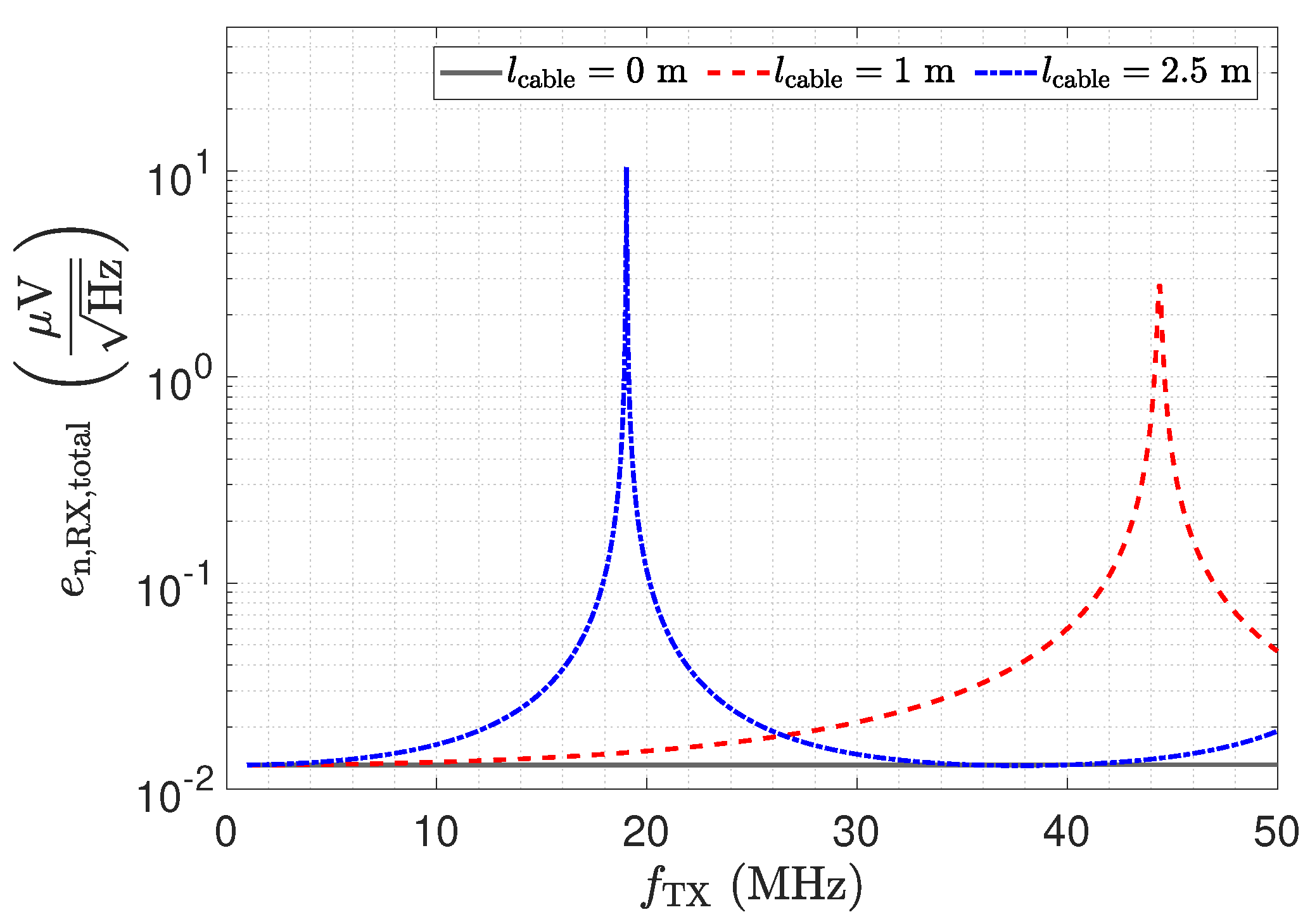 Sensors 23 01148 g016 Sensors 23 01148 g016
