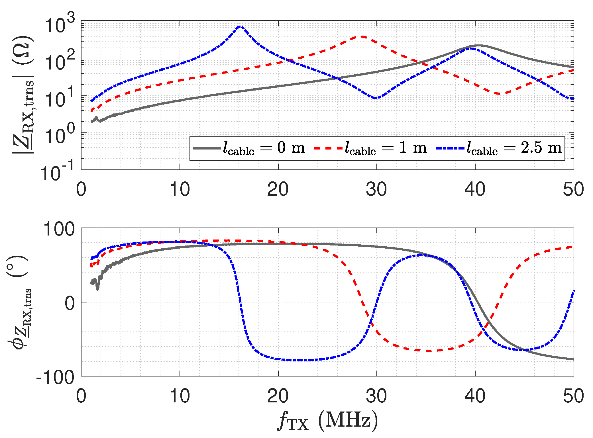 Sensors 23 01148 g025 Sensors 23 01148 g025
