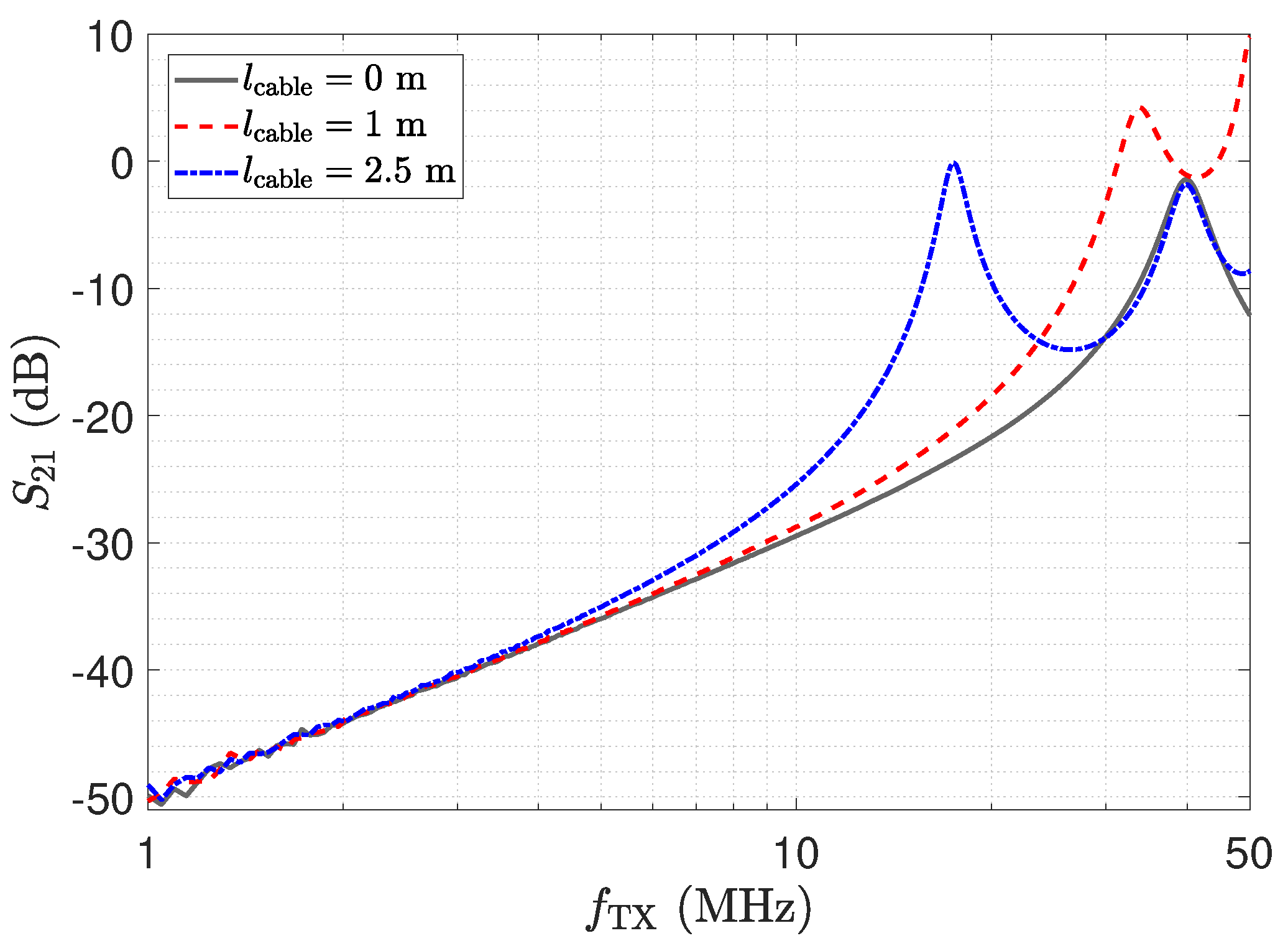 Sensors 23 01148 g026 Sensors 23 01148 g026