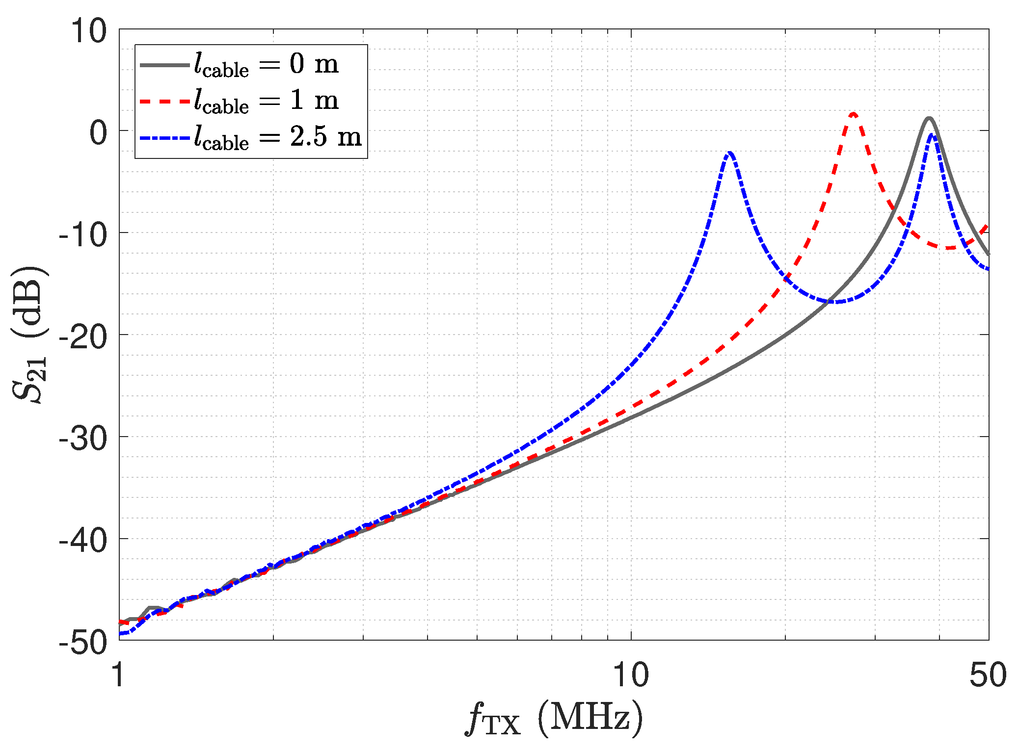 Sensors 23 01148 g027 Sensors 23 01148 g027