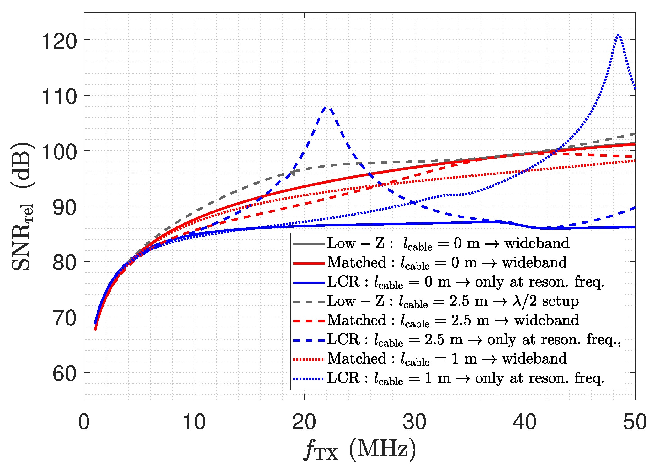 Sensors 23 01148 g030 Sensors 23 01148 g030