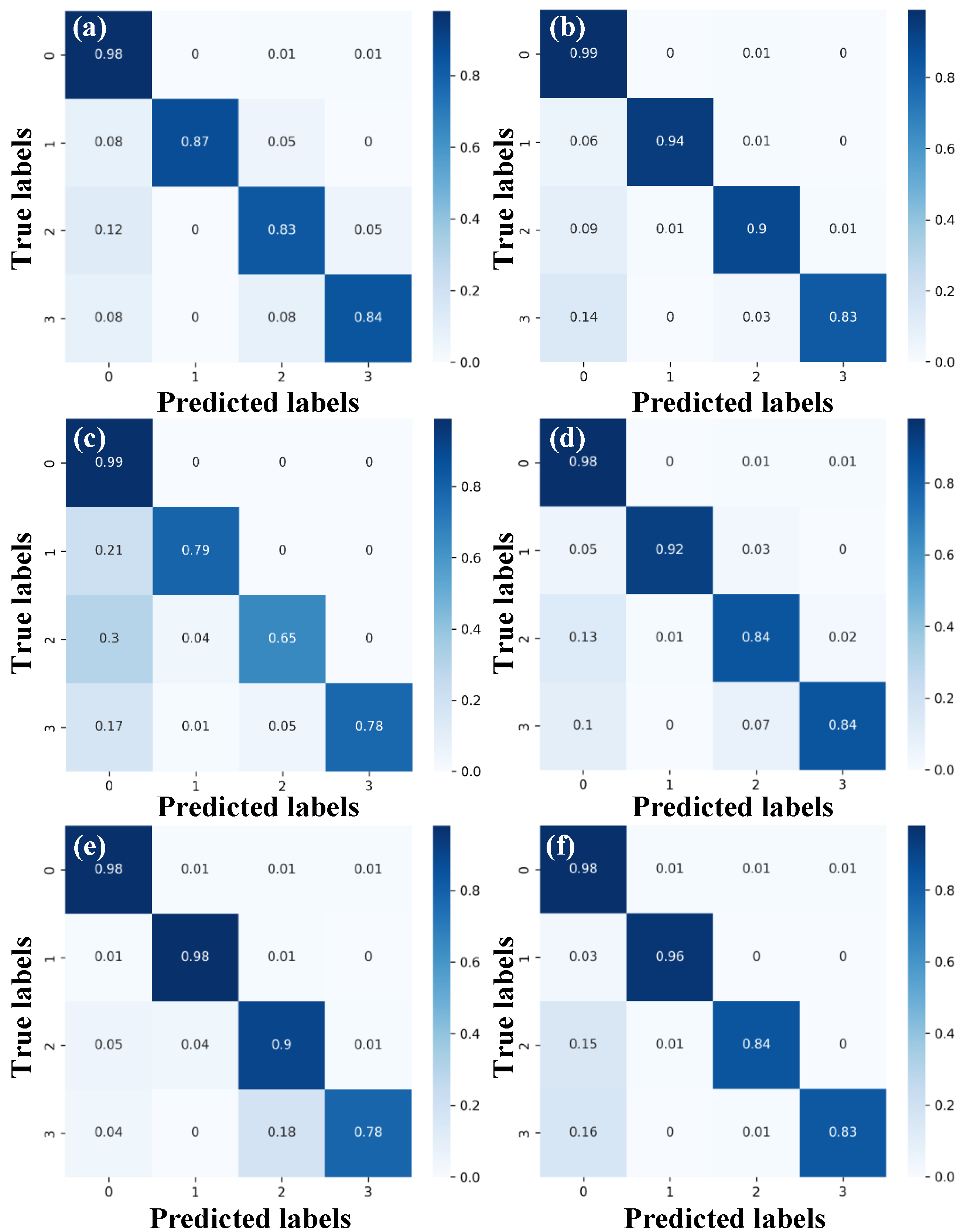 Sensors 23 01149 g010