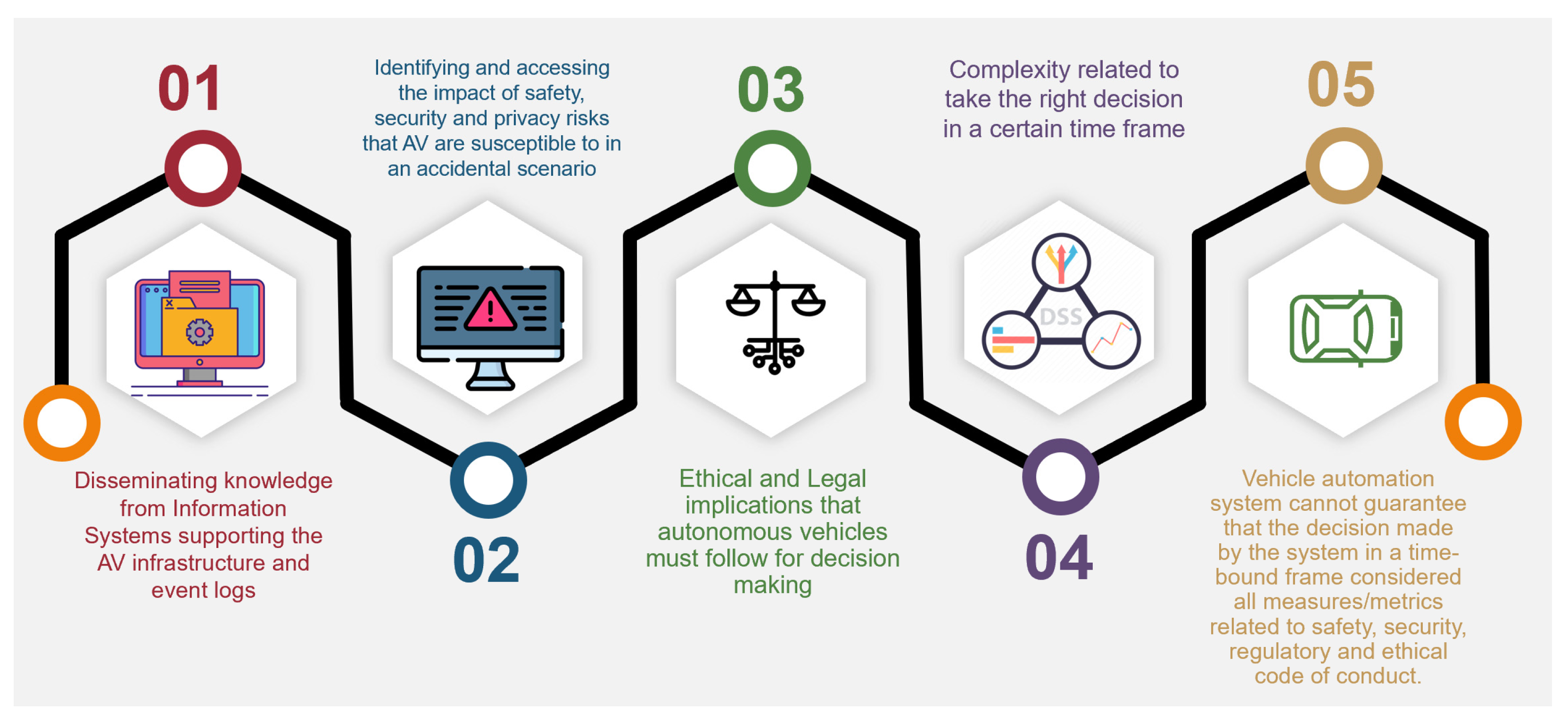 Sensors | Free Full-Text | Ethical Dilemmas and Privacy Issues in Emerging  Technologies: A Review