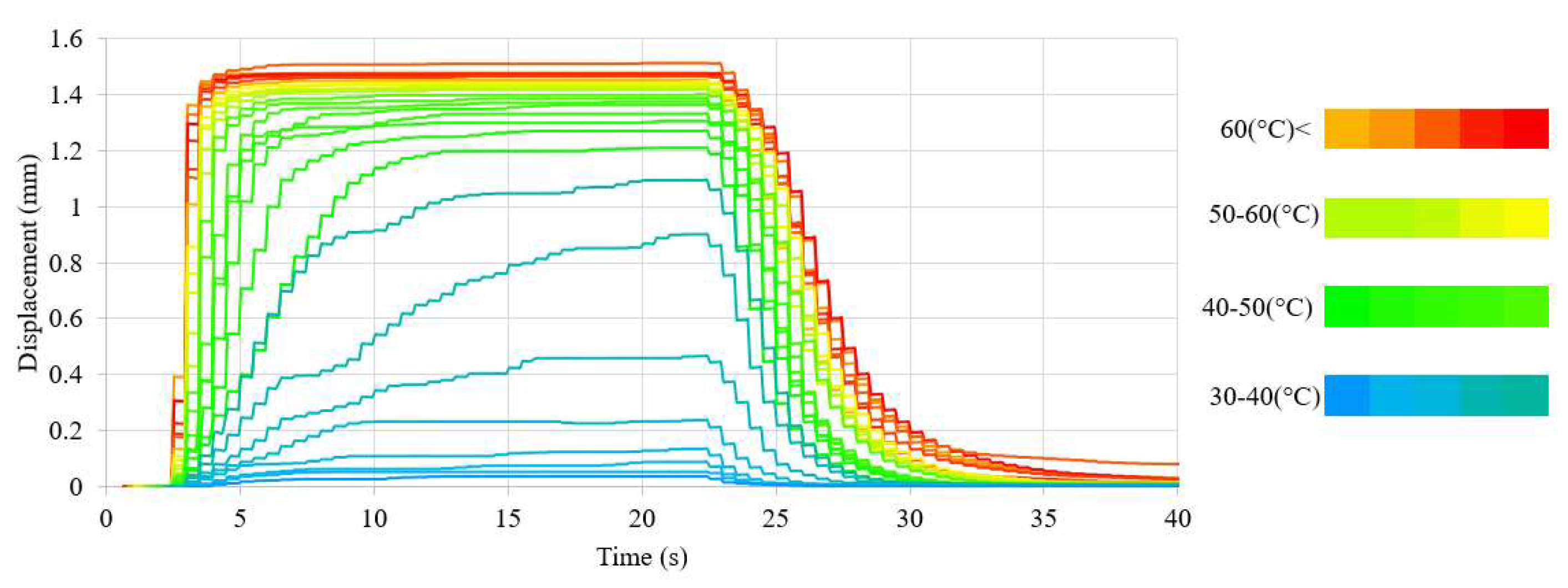 Sensors 23 01153 g008