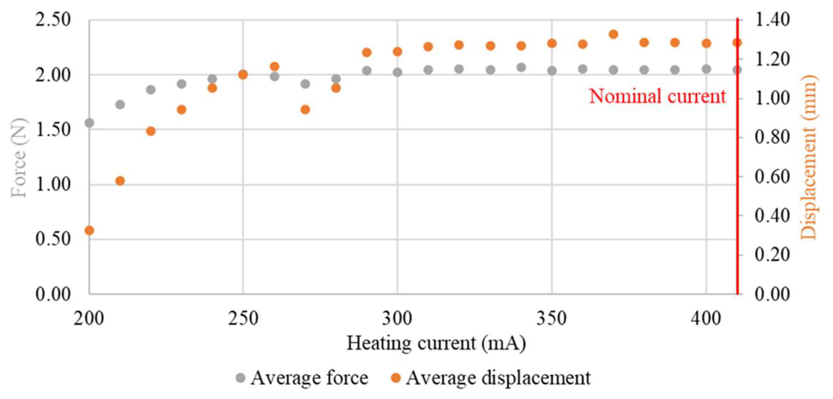 Sensors 23 01153 g013