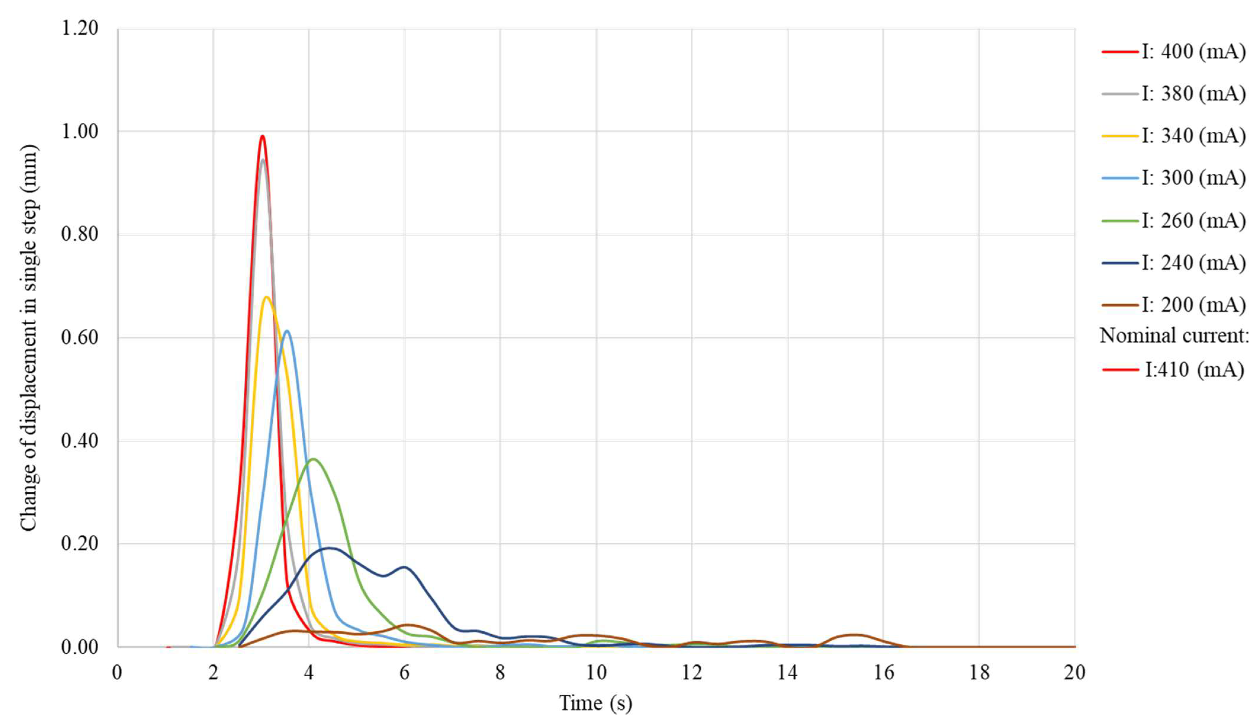 Sensors 23 01153 g014