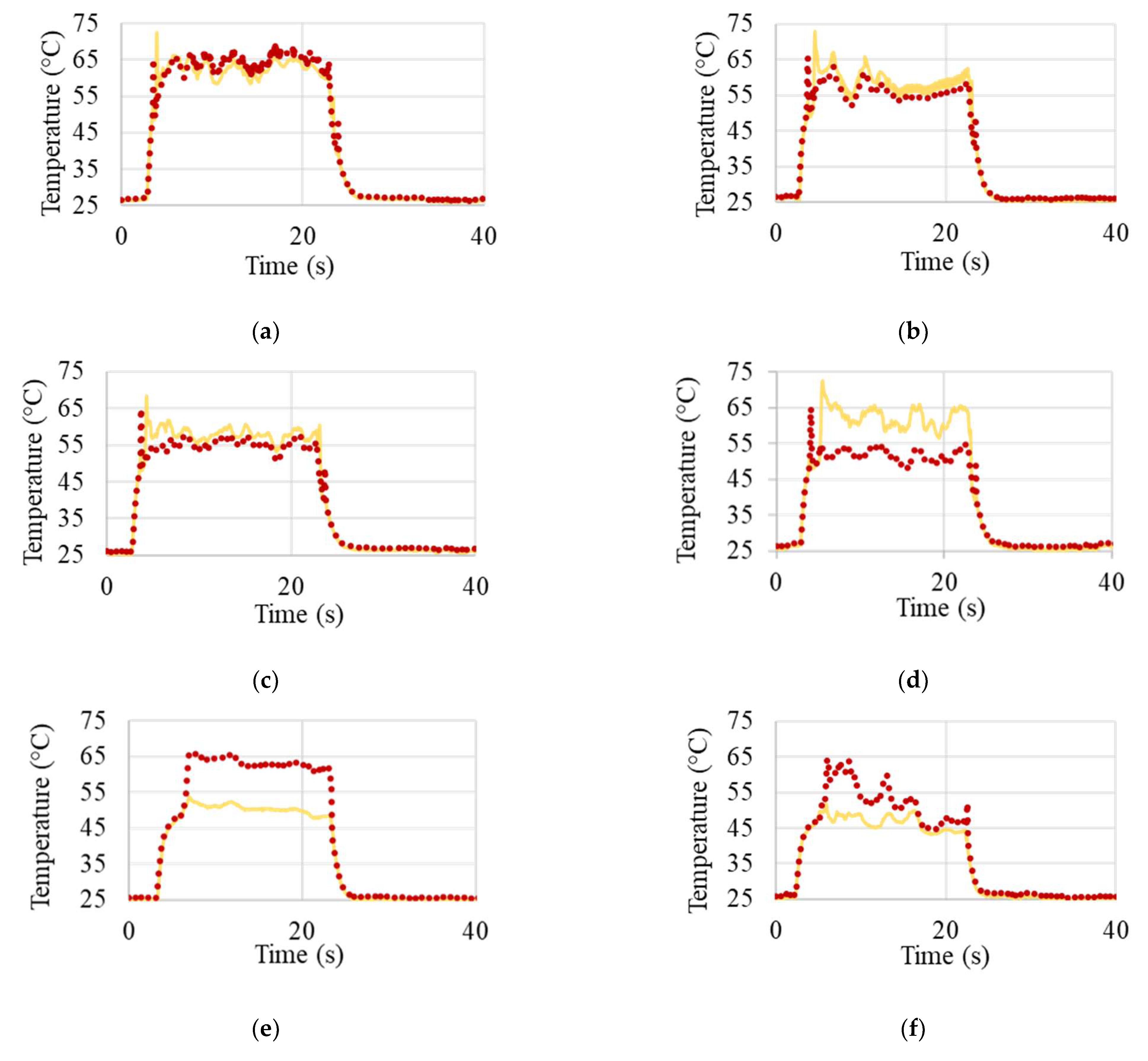 Sensors 23 01153 g0a1a