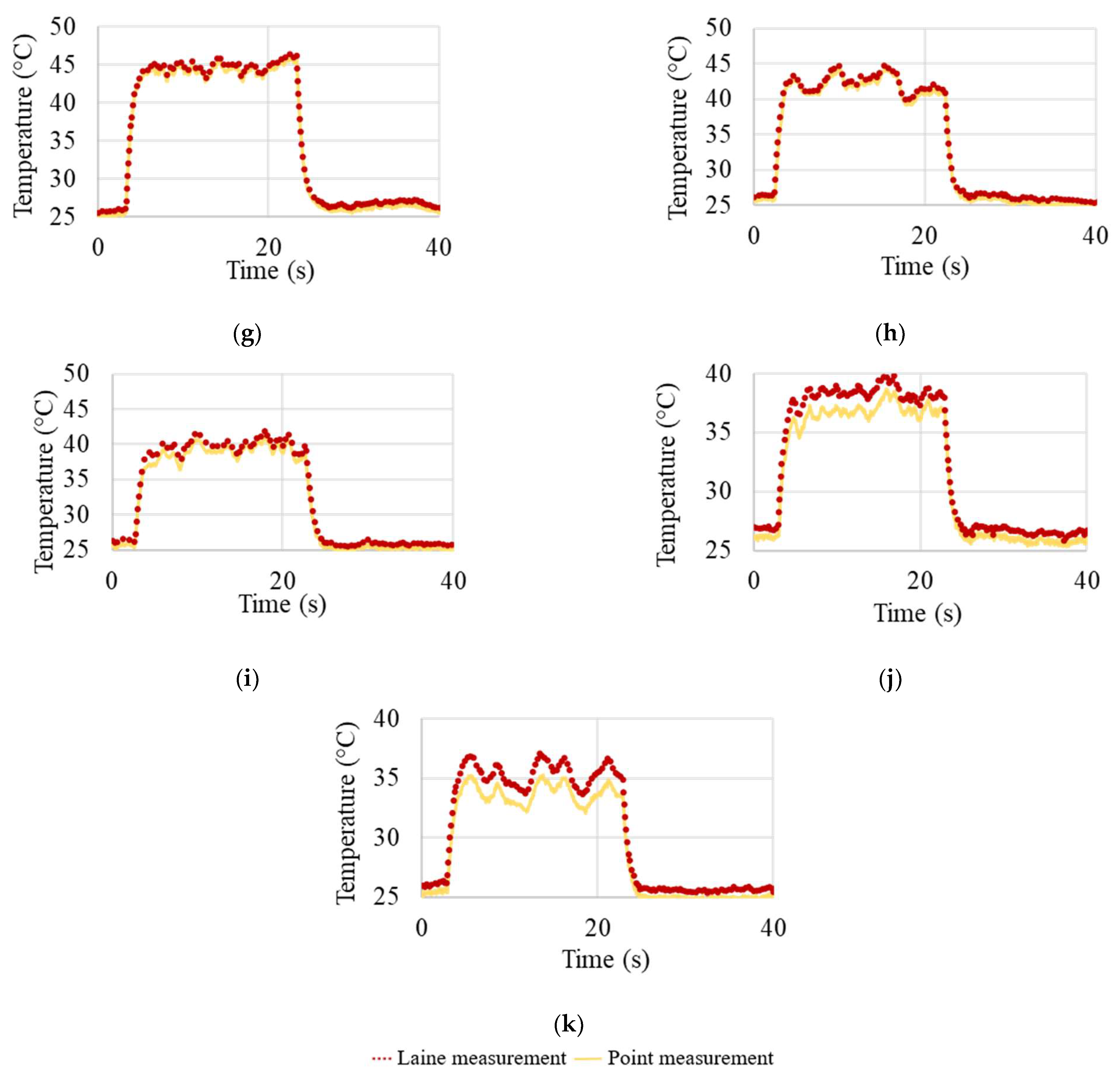 Sensors 23 01153 g0a1b