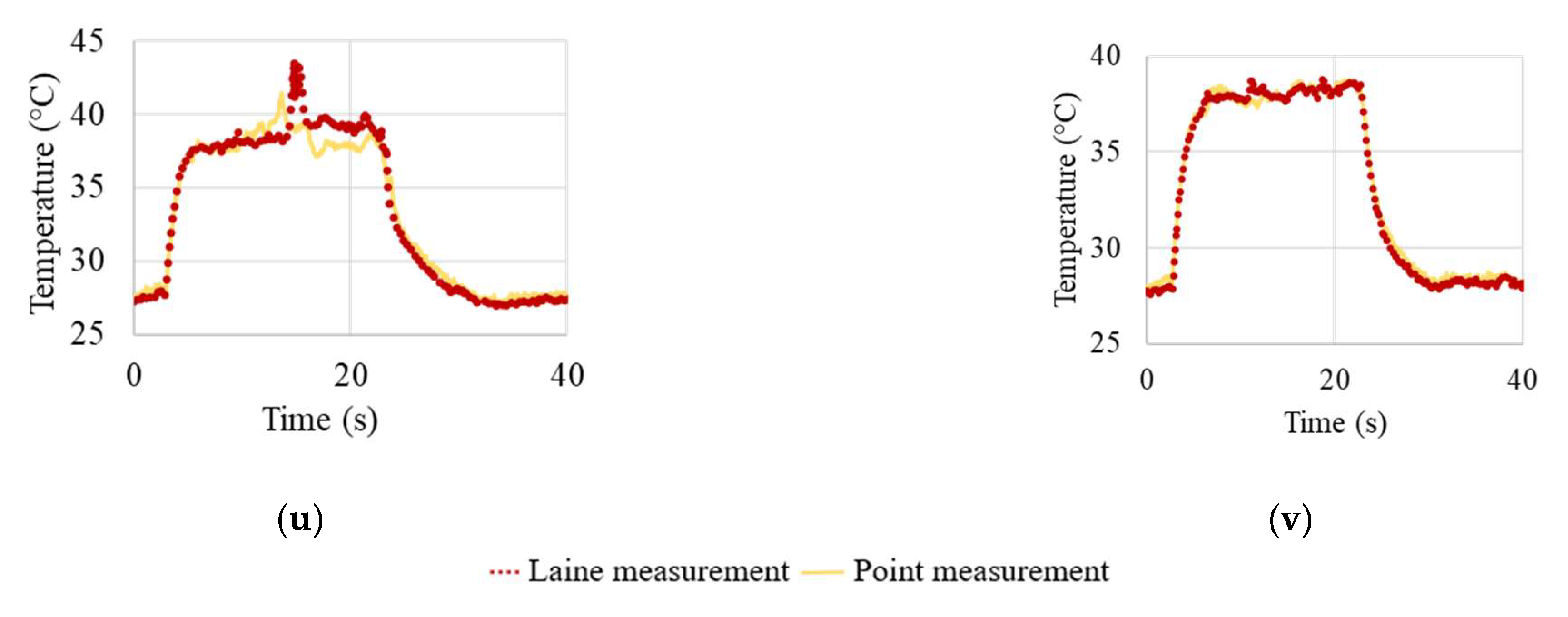 Sensors 23 01153 g0a2d
