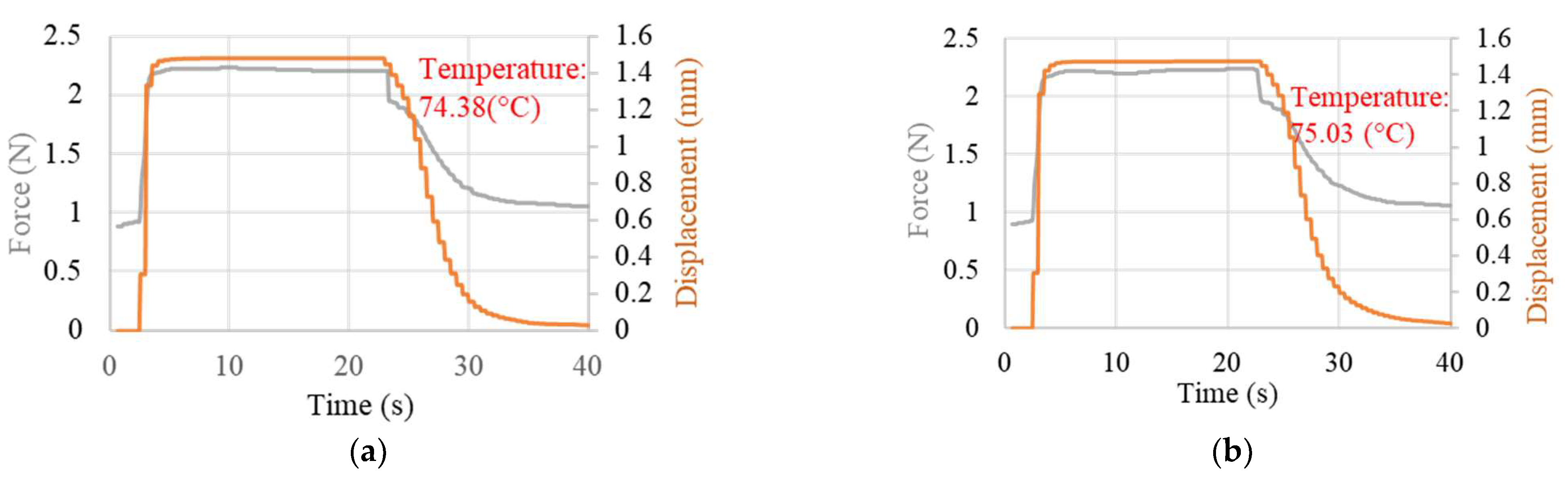 Sensors 23 01153 g0a4a