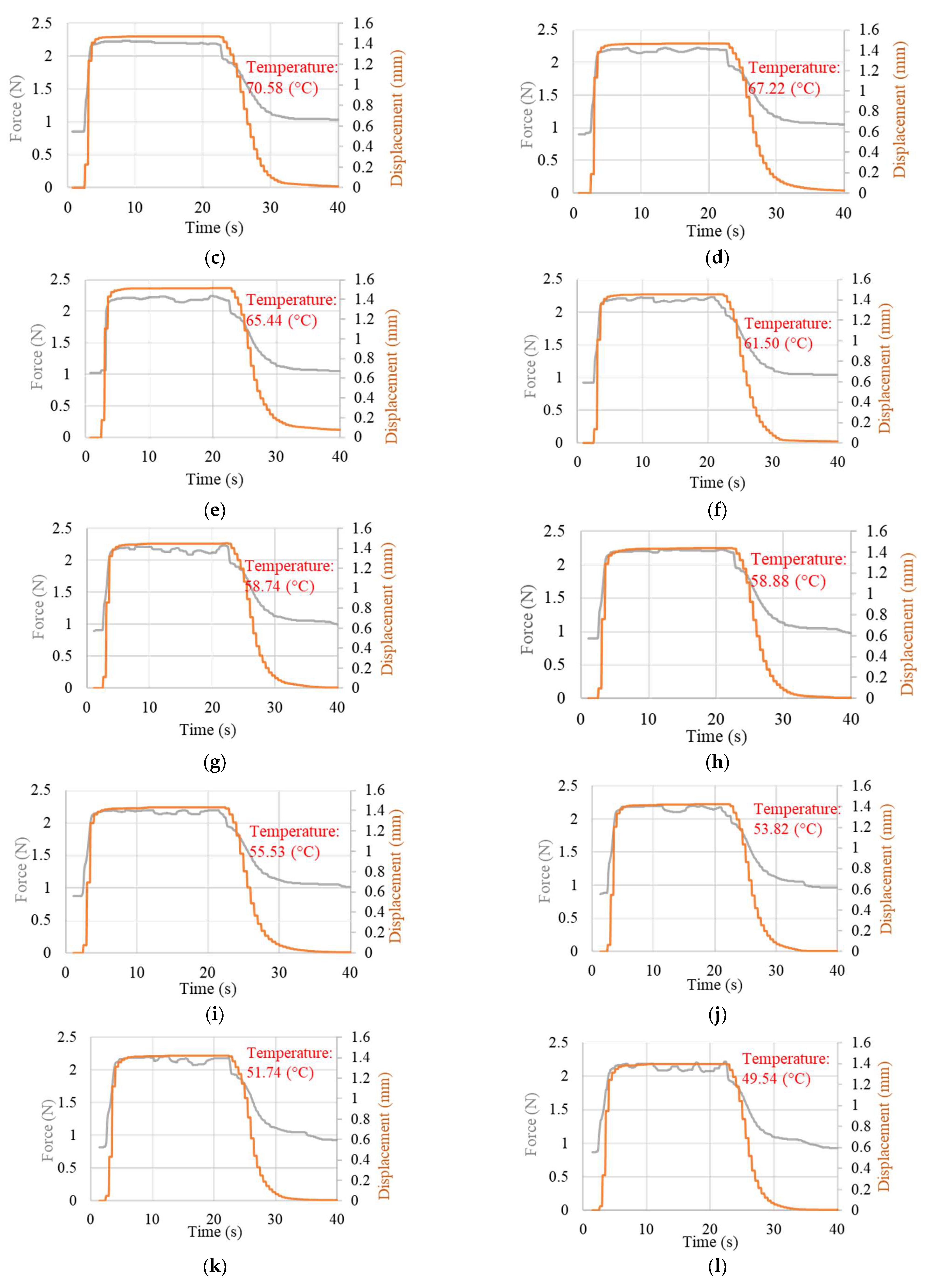 Sensors 23 01153 g0a4b