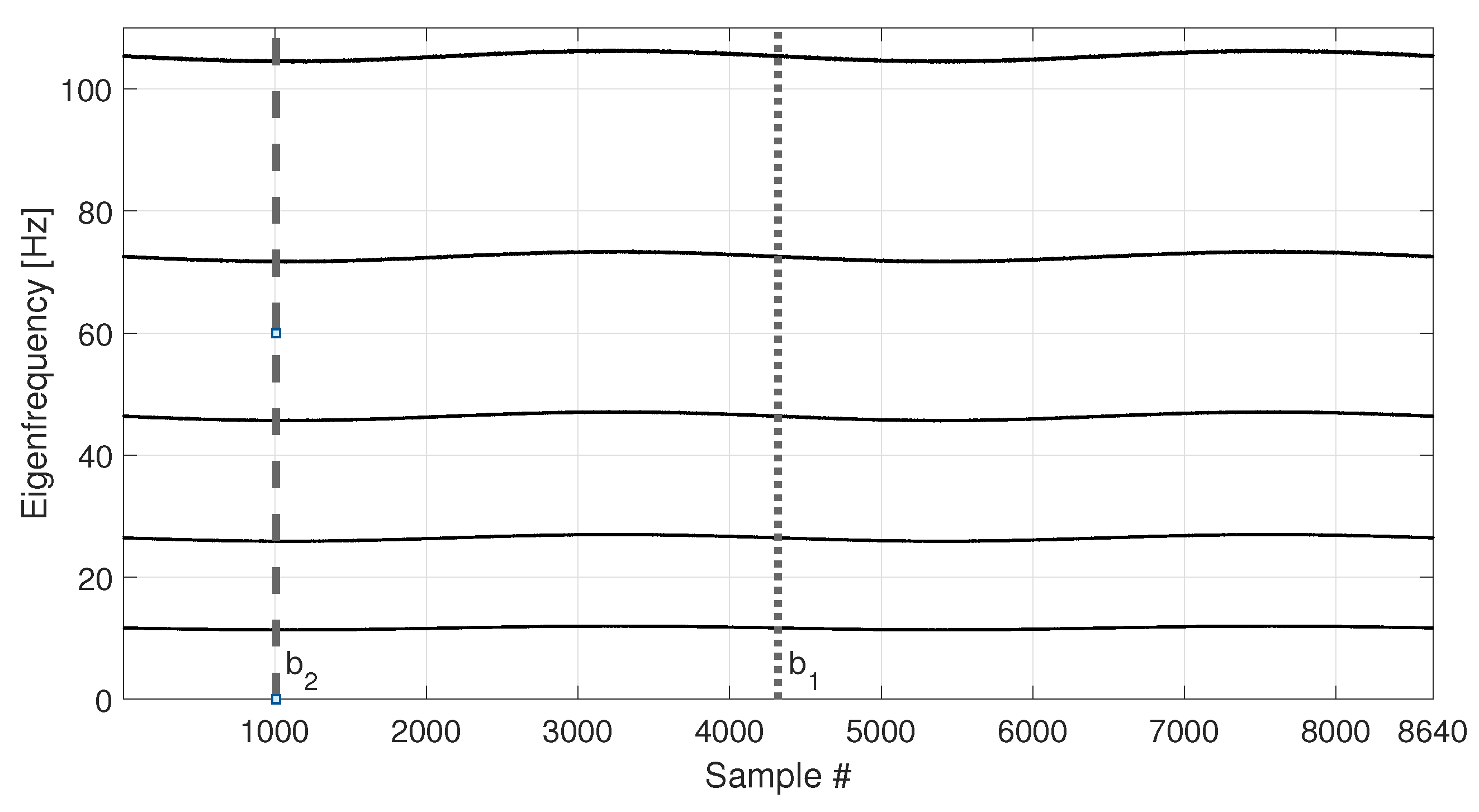 Sensors 23 01154 g005