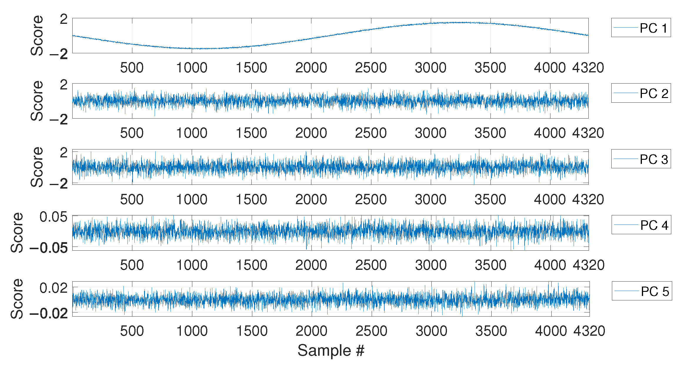 Sensors 23 01154 g006