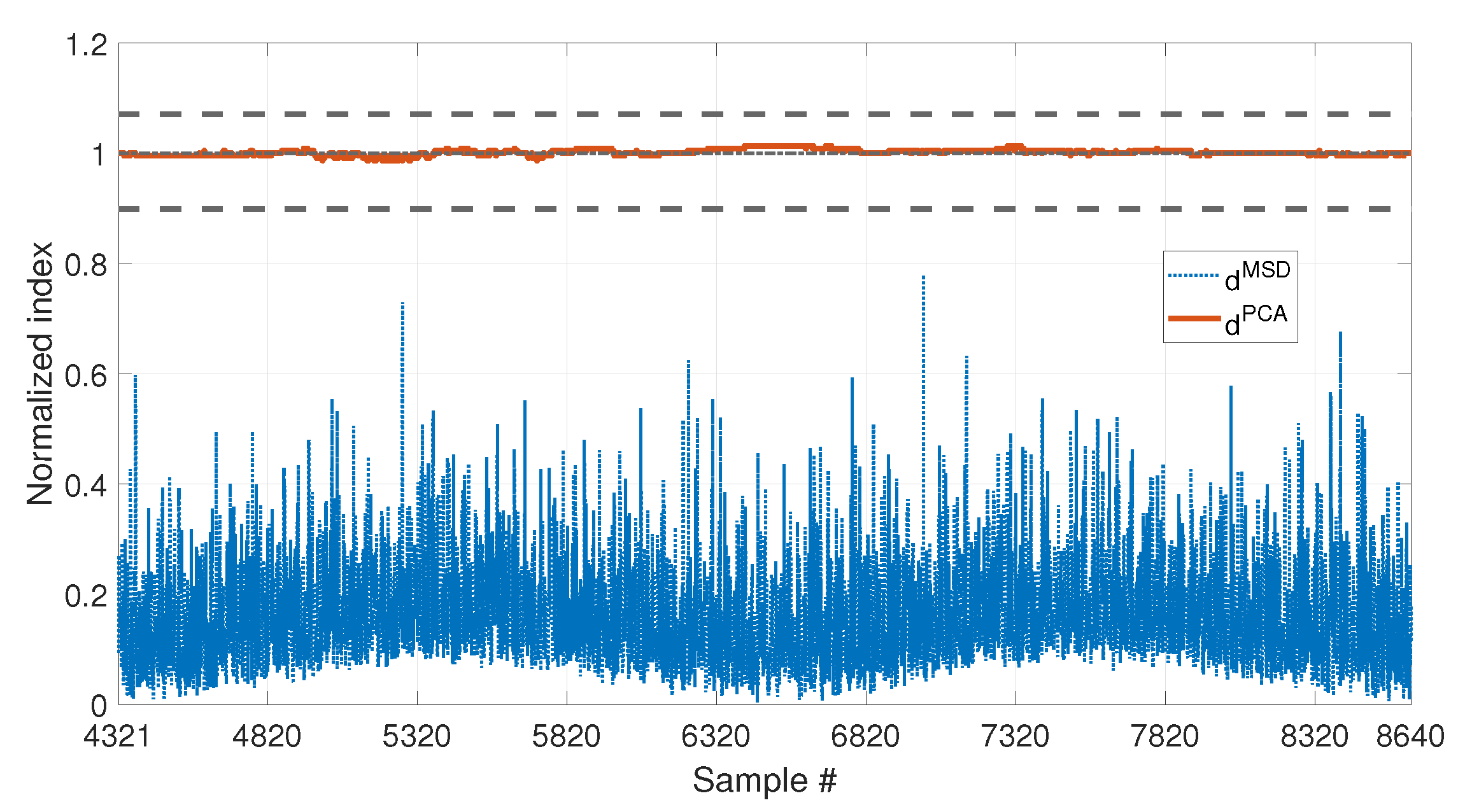 Sensors 23 01154 g007