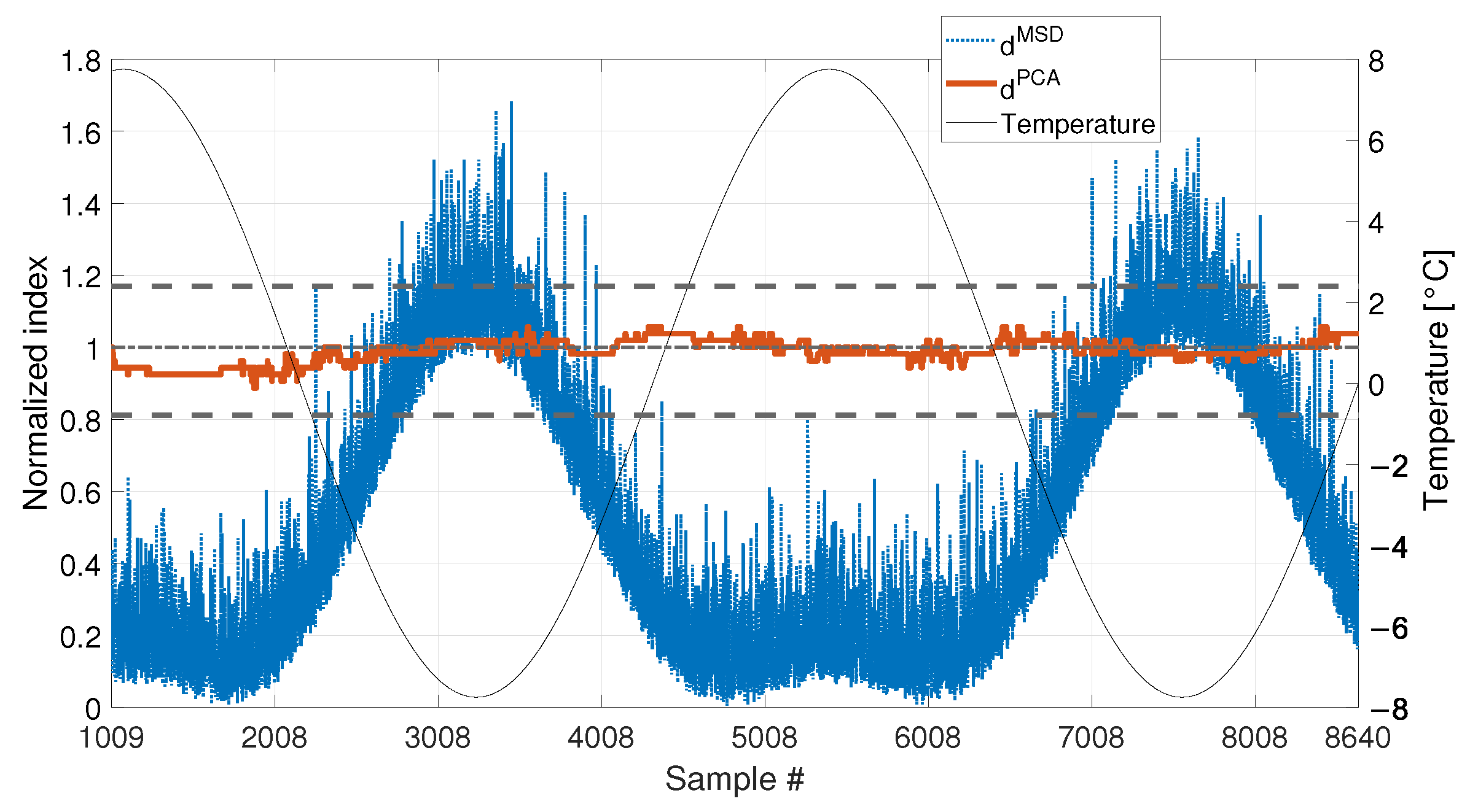 Sensors 23 01154 g008