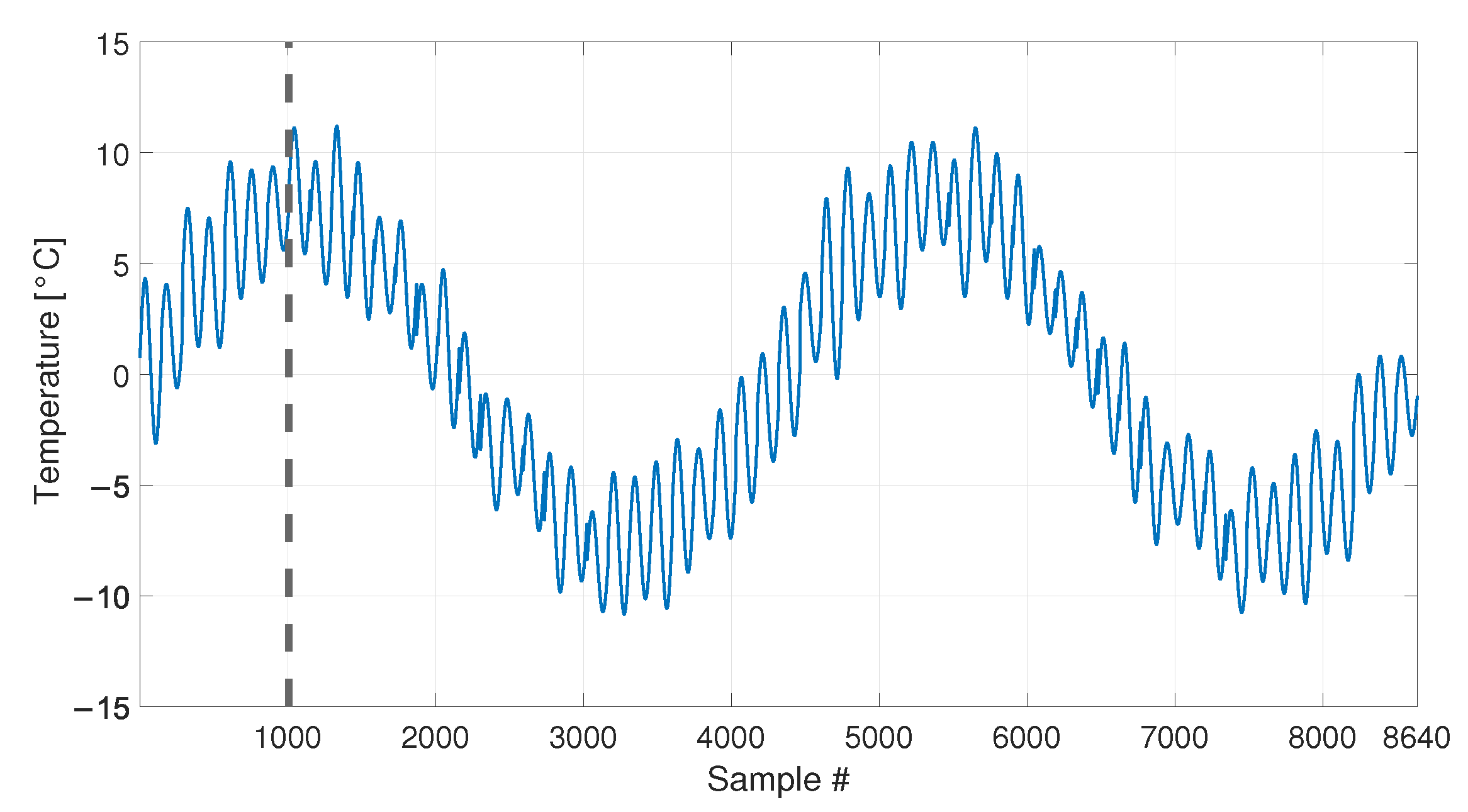 Sensors 23 01154 g009