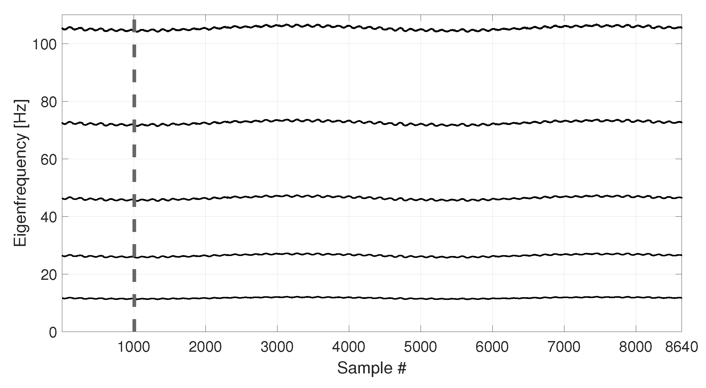 Sensors 23 01154 g010