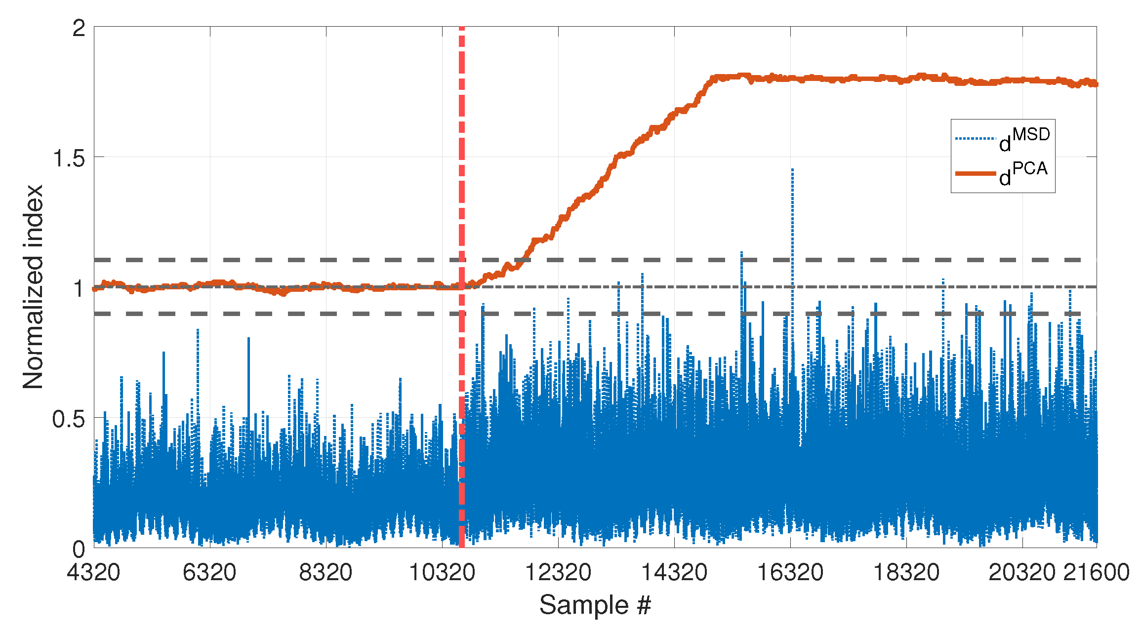Sensors 23 01154 g014
