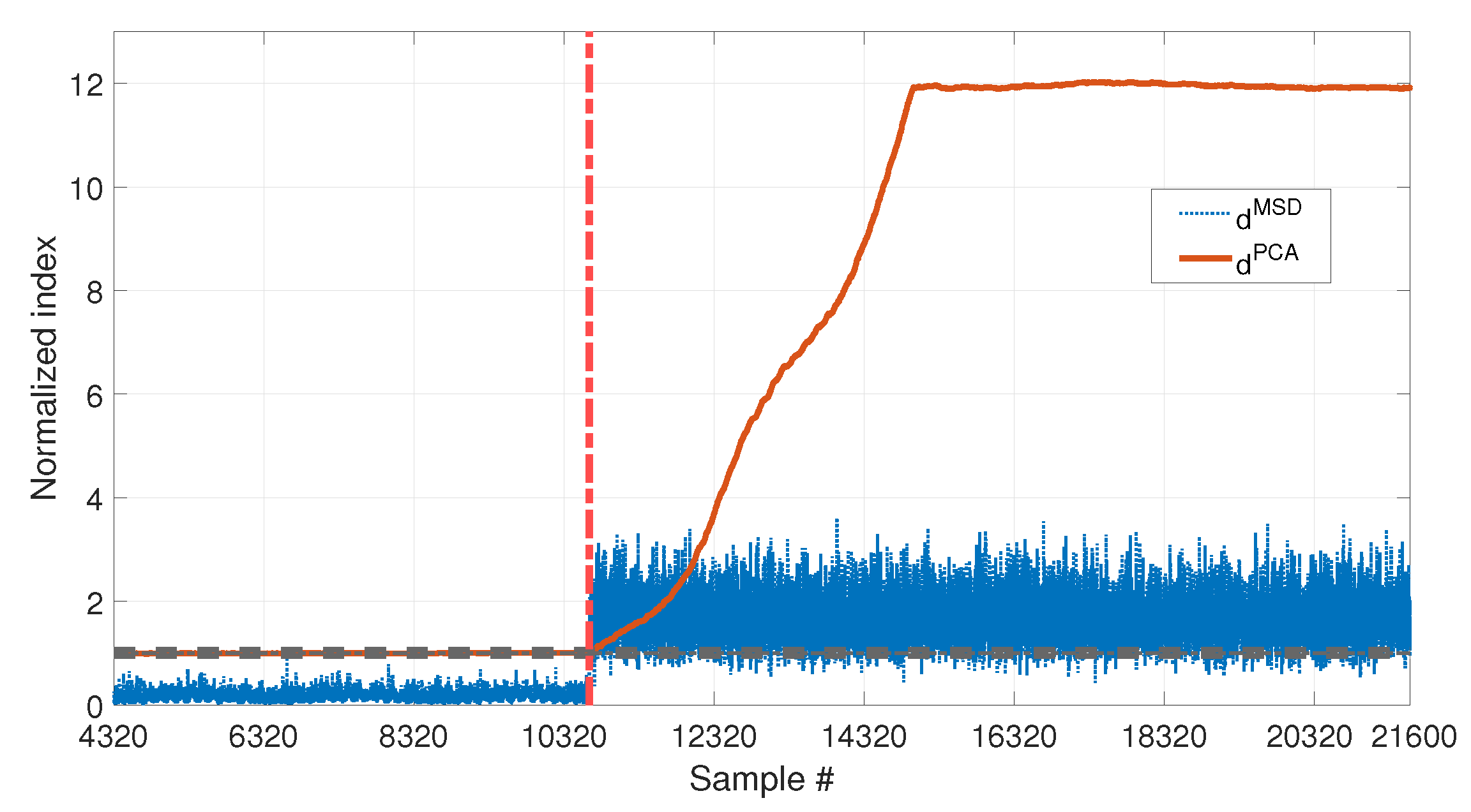 Sensors 23 01154 g015