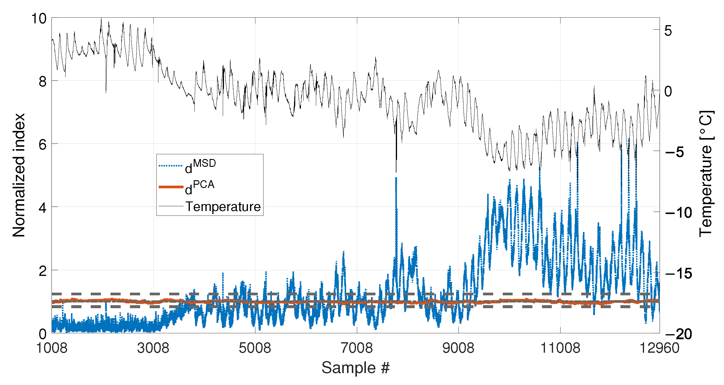 Sensors 23 01154 g018