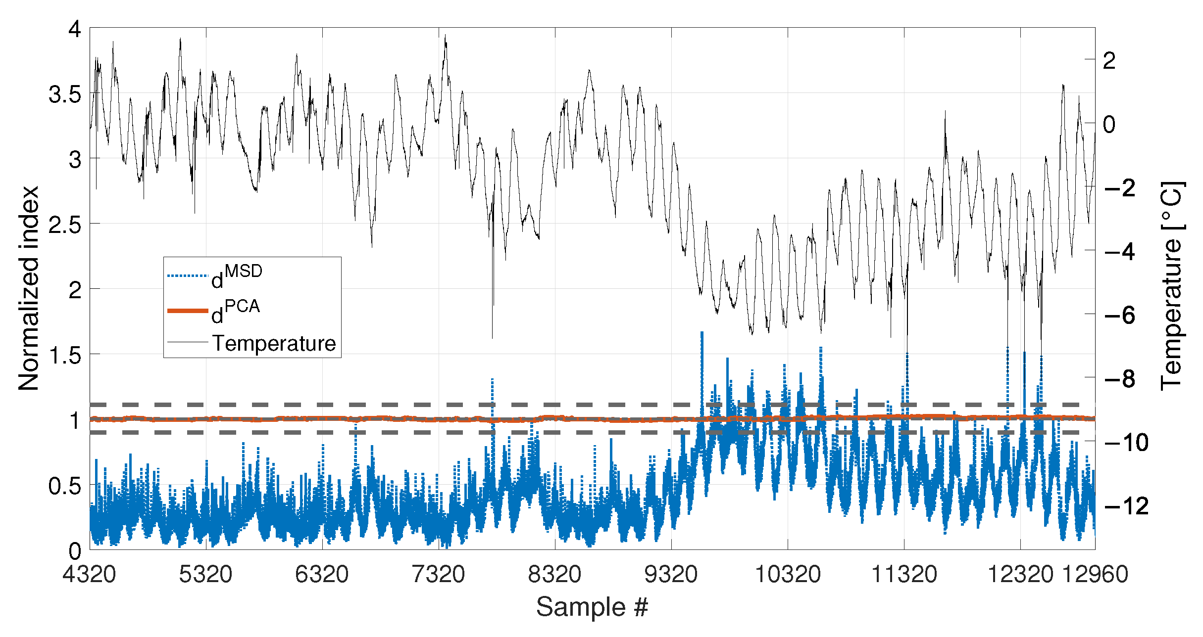 Sensors 23 01154 g019