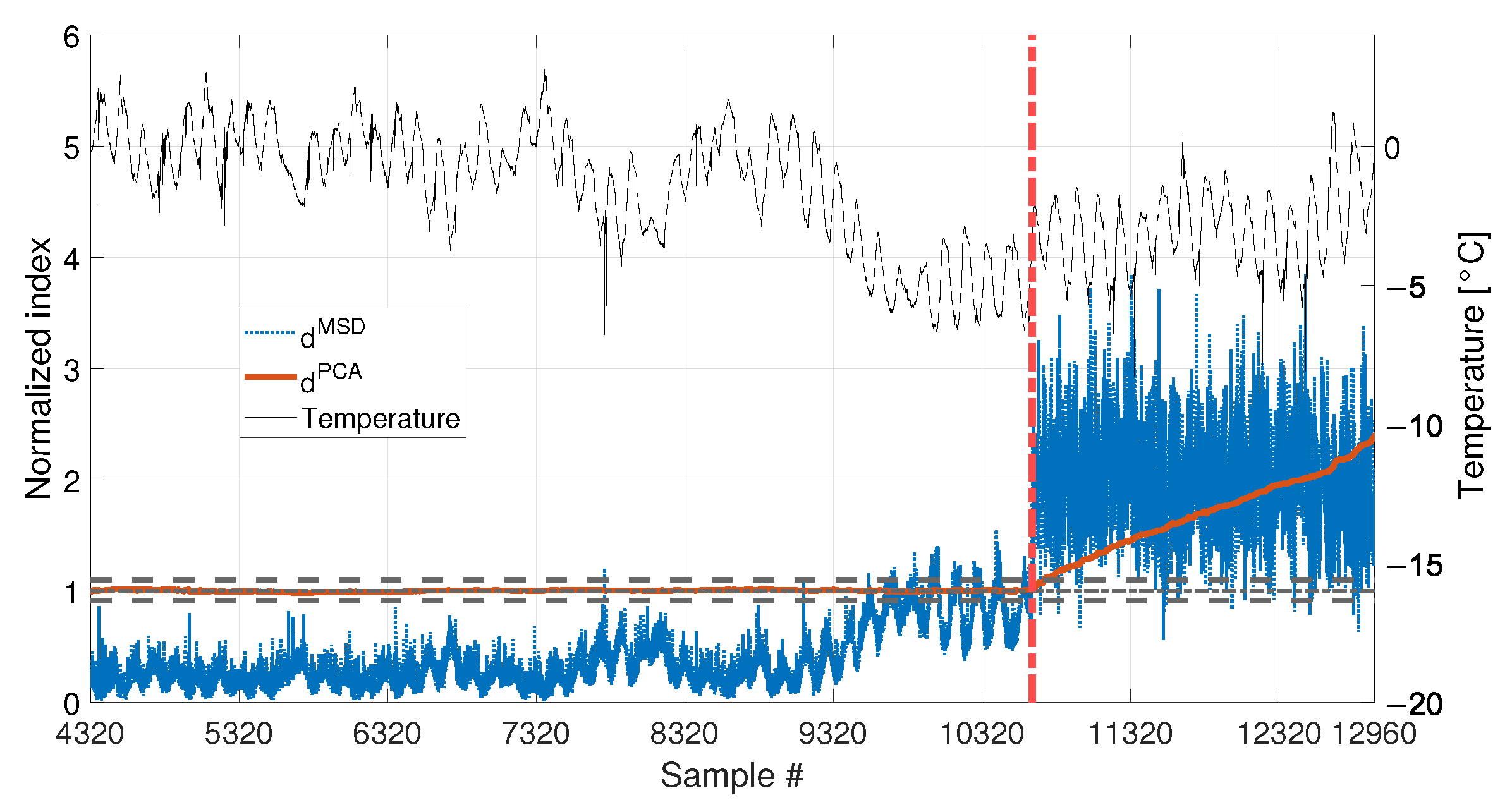 Sensors 23 01154 g020