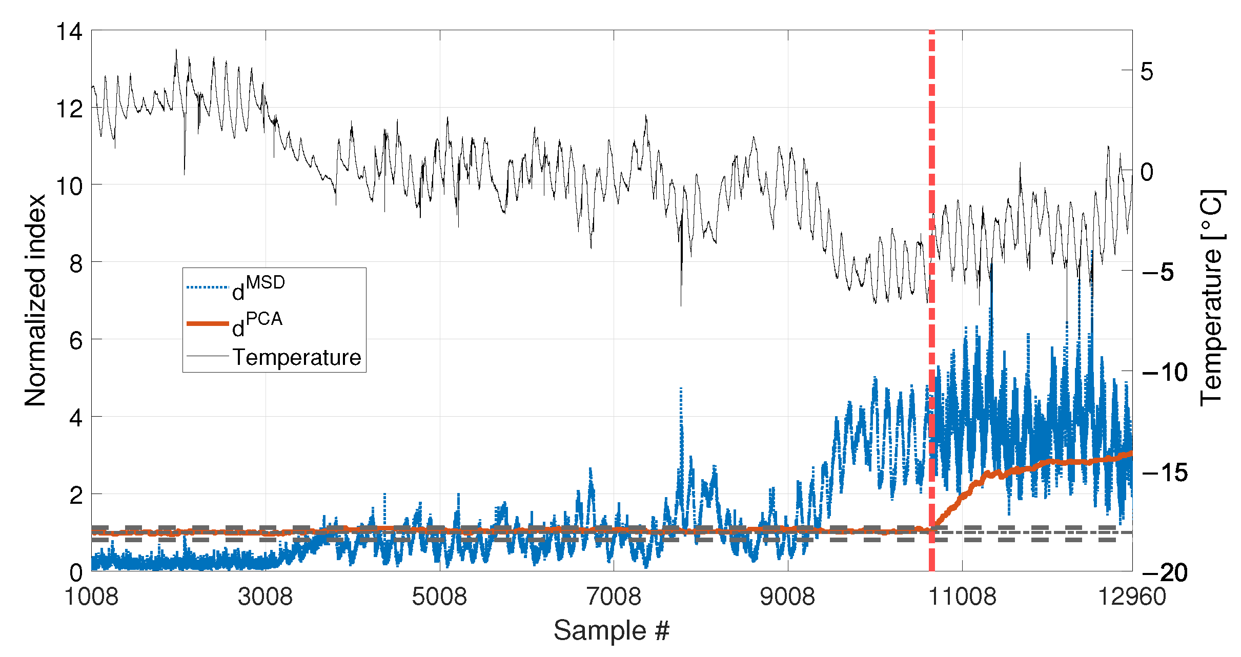 Sensors 23 01154 g021