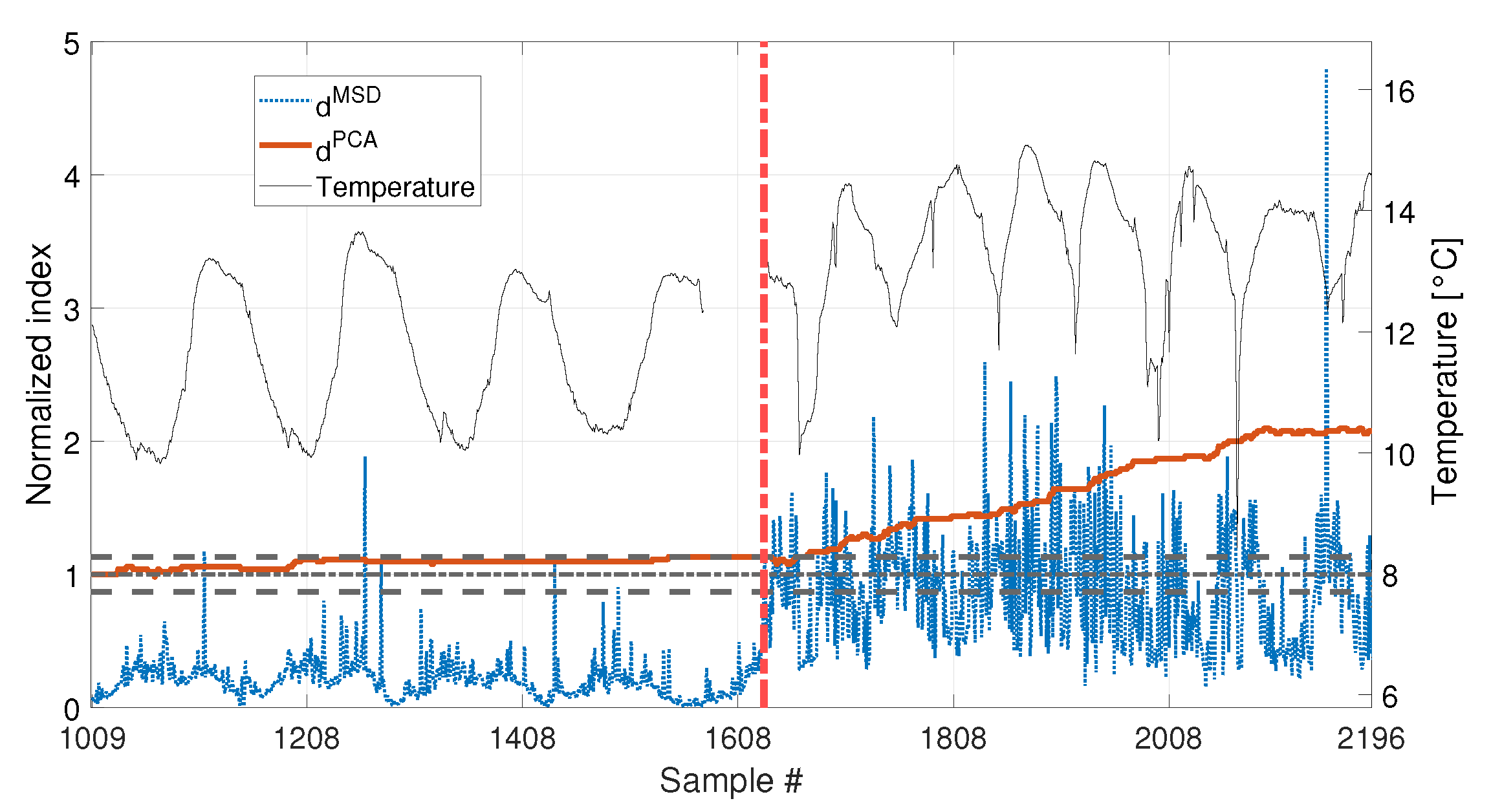 Sensors 23 01154 g023