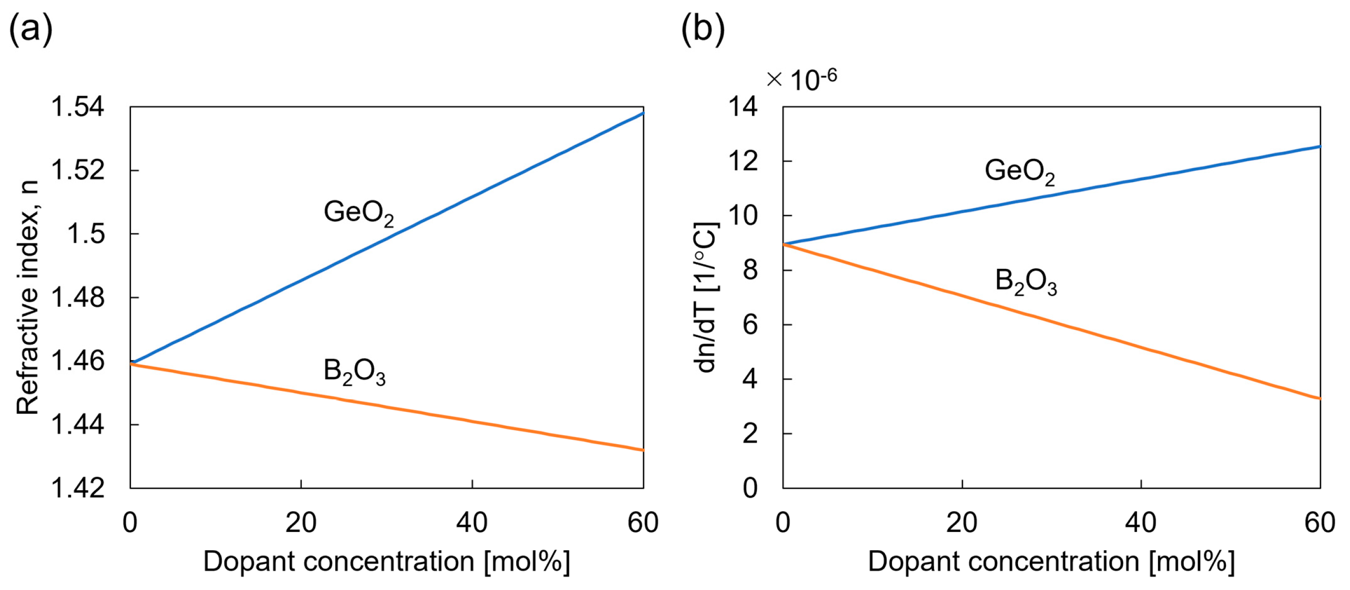 Sensors 23 01156 g001 Sensors 23 01156 g001