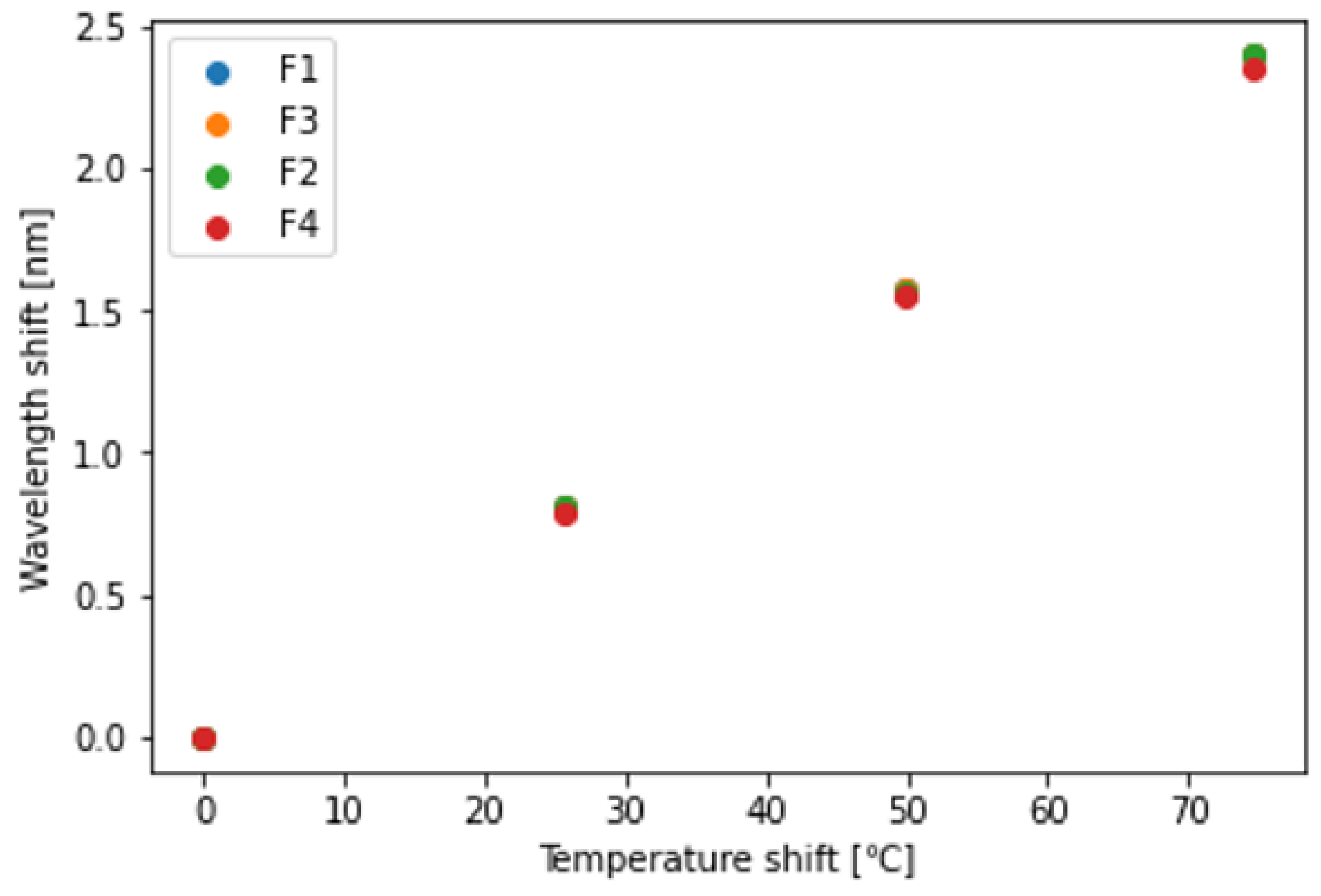 Sensors 23 01156 g007 Sensors 23 01156 g007