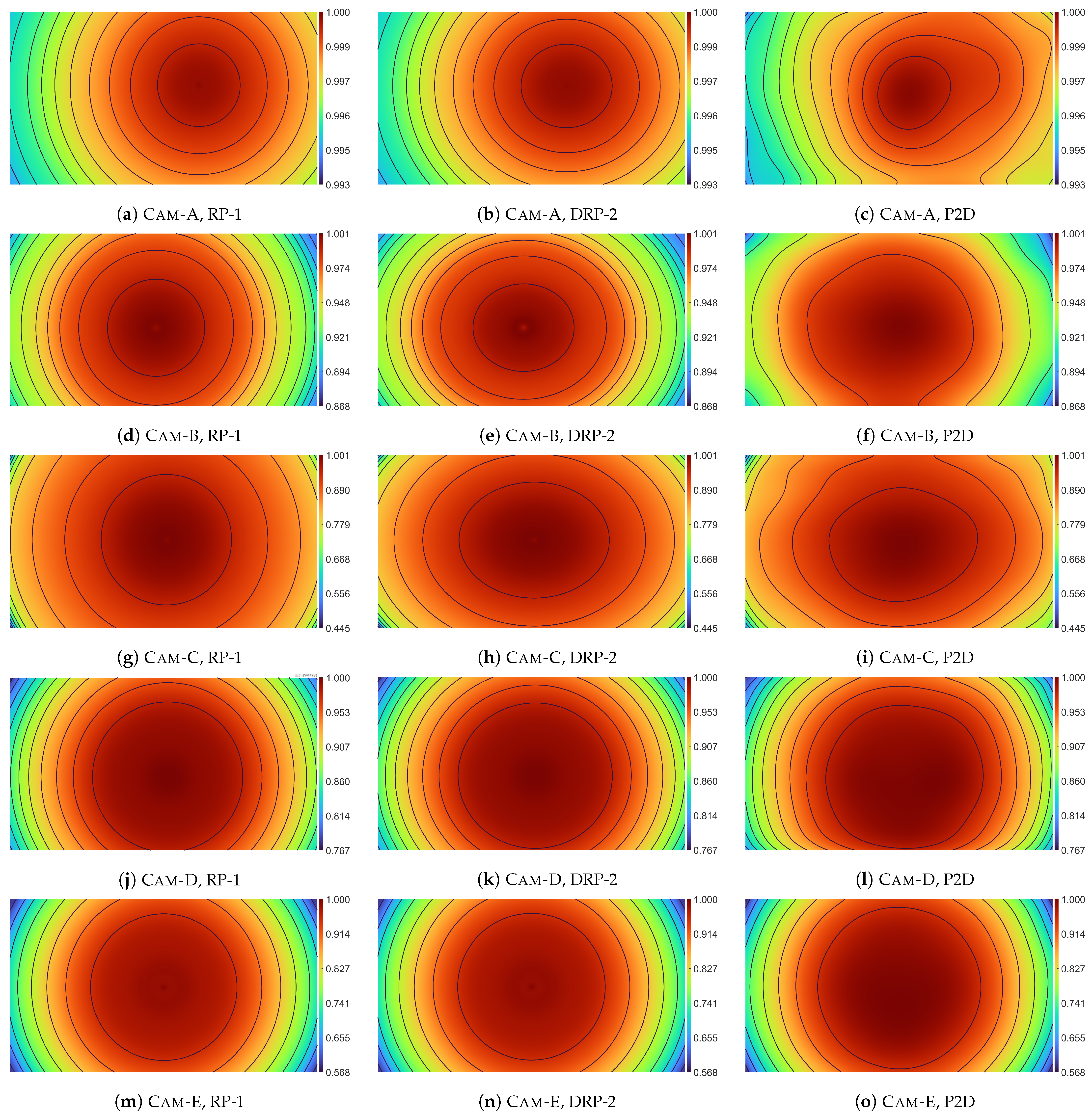 Sensors 23 01157 g004