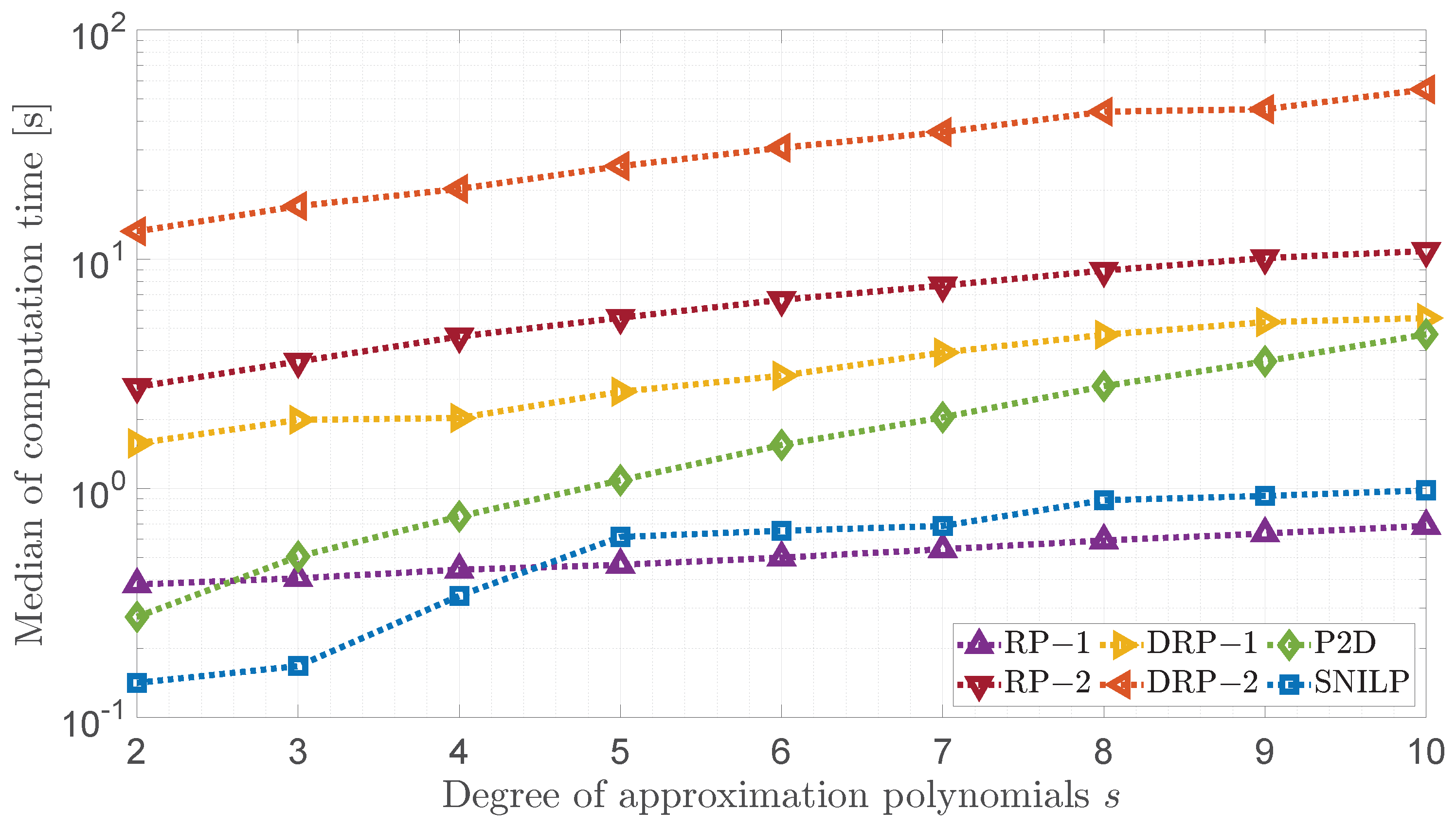 Sensors 23 01157 g006
