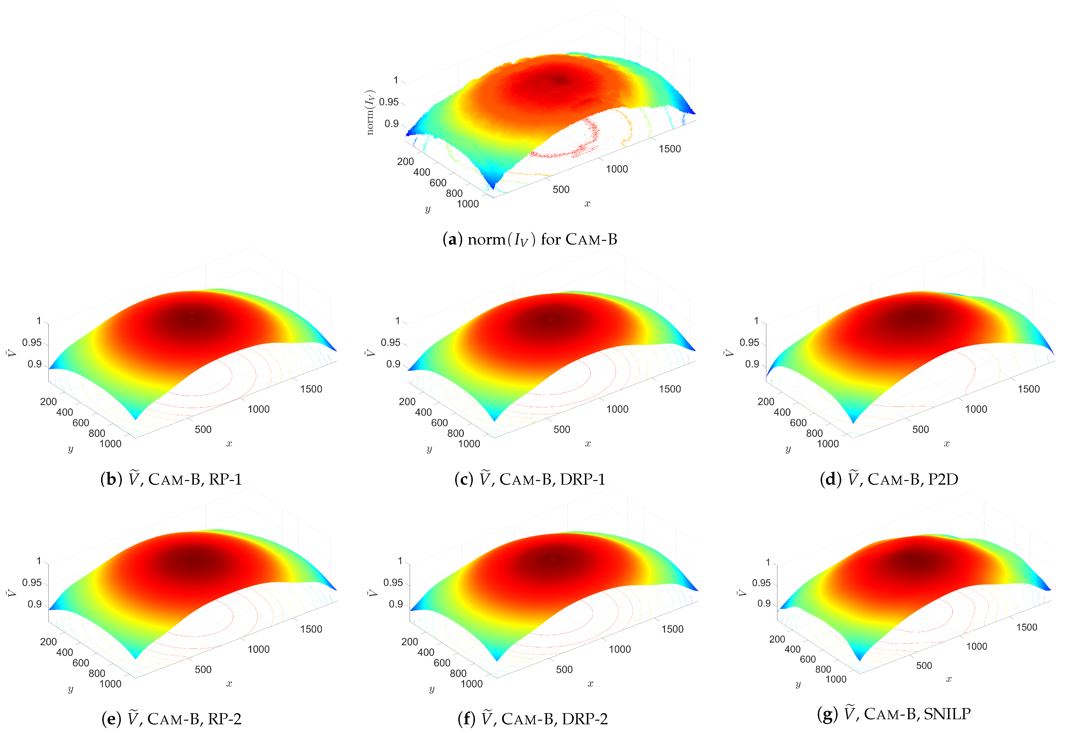 Sensors Free FullText Image Correction Using a