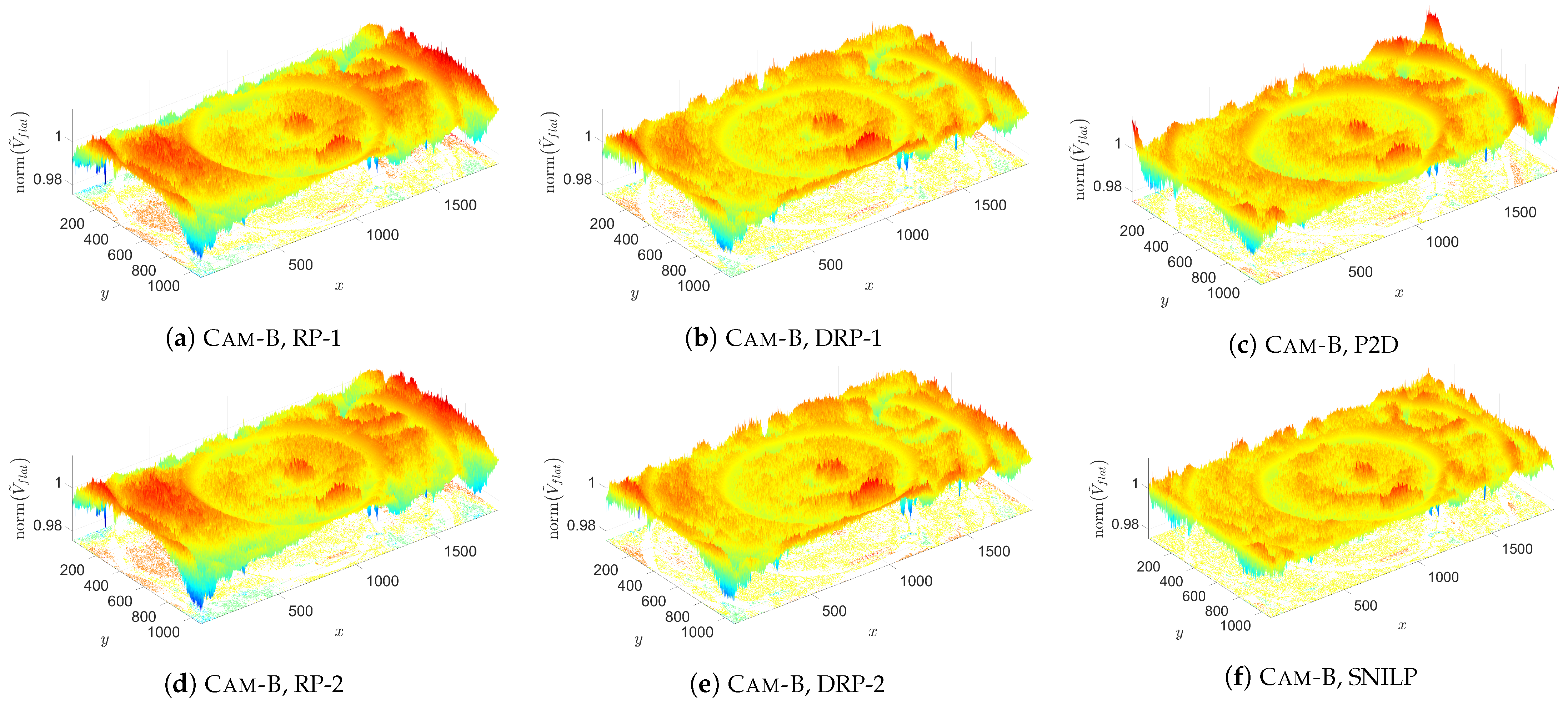 Sensors 23 01157 g0a4