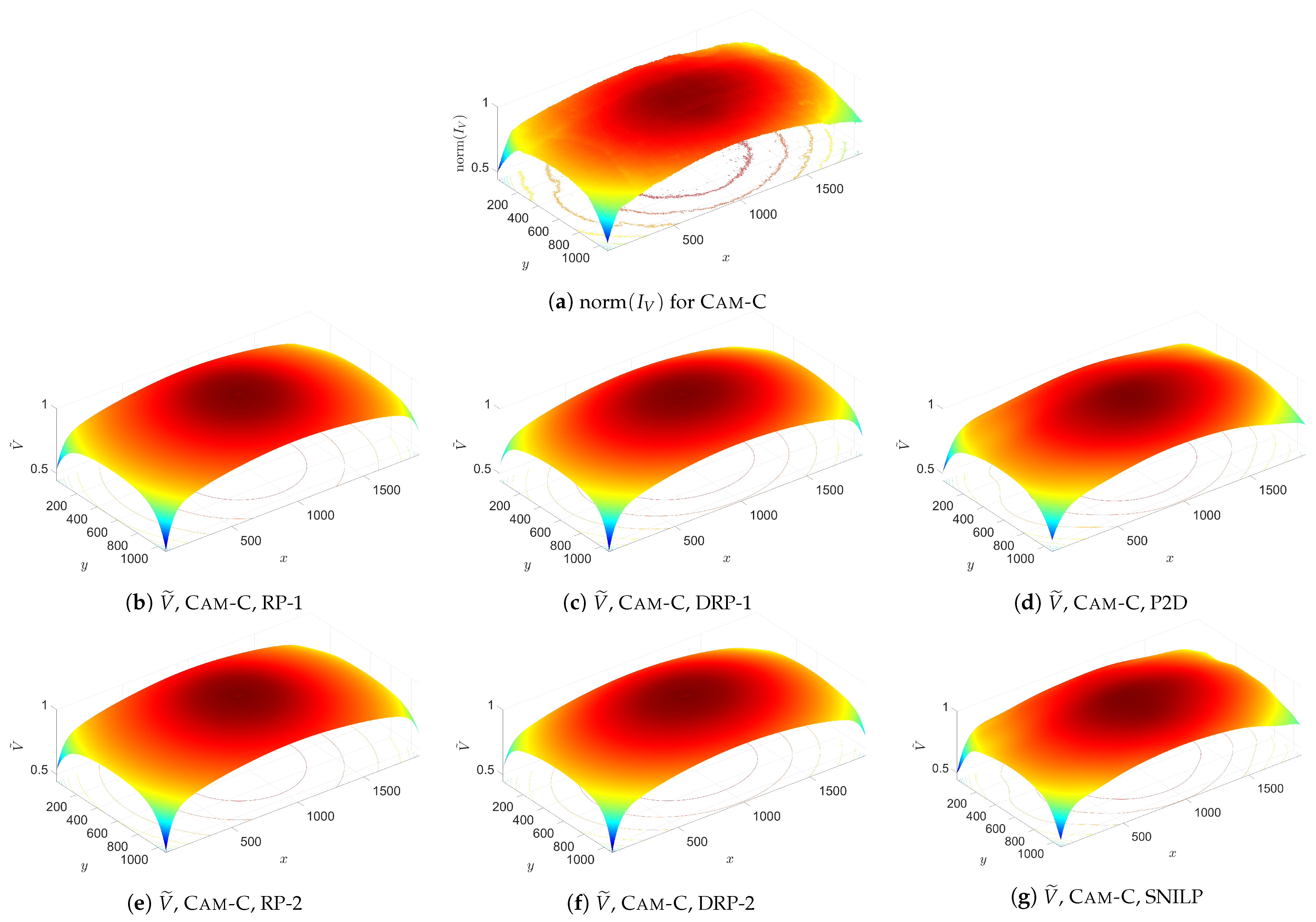 Sensors 23 01157 g0a5