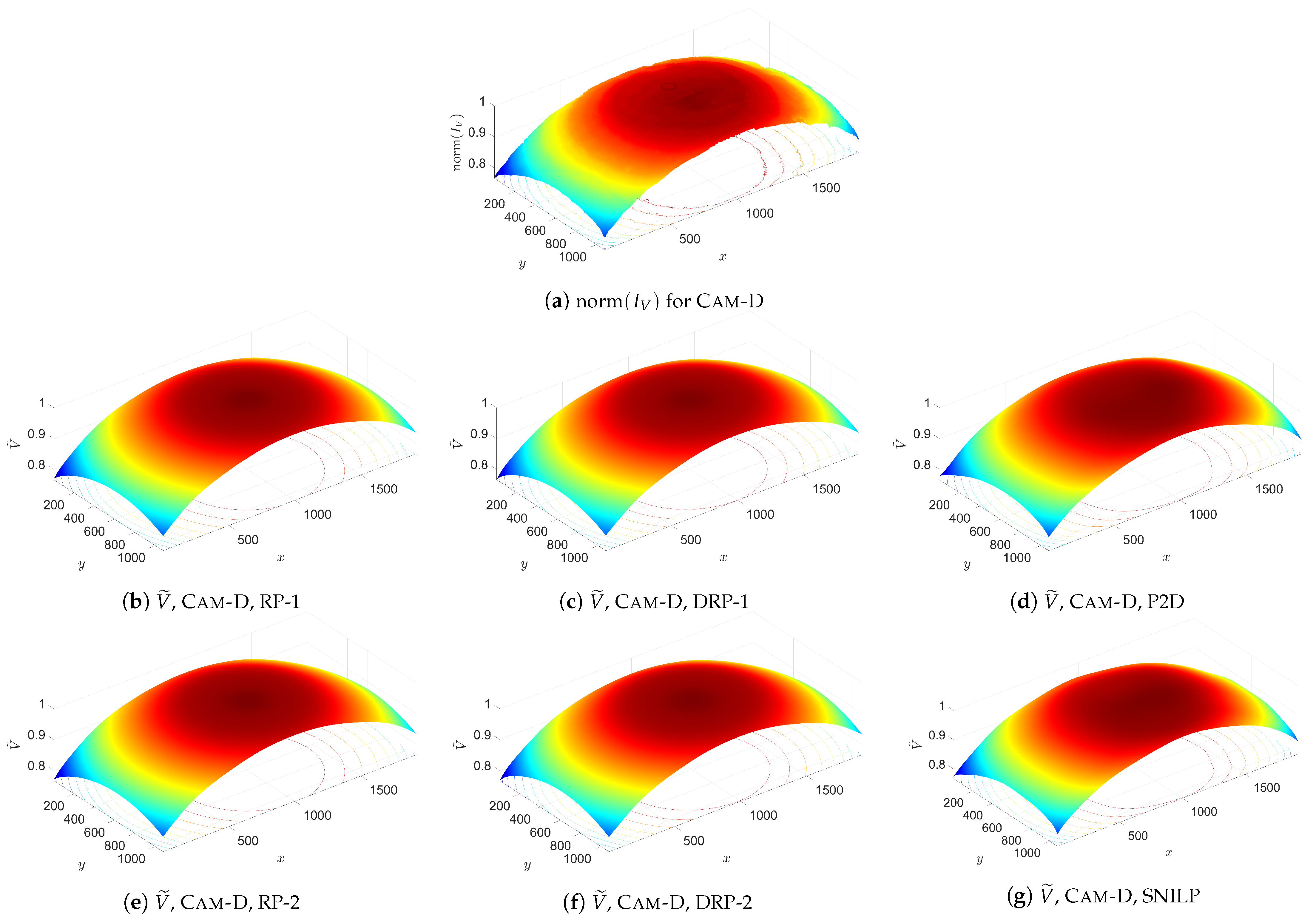 Sensors 23 01157 g0a7