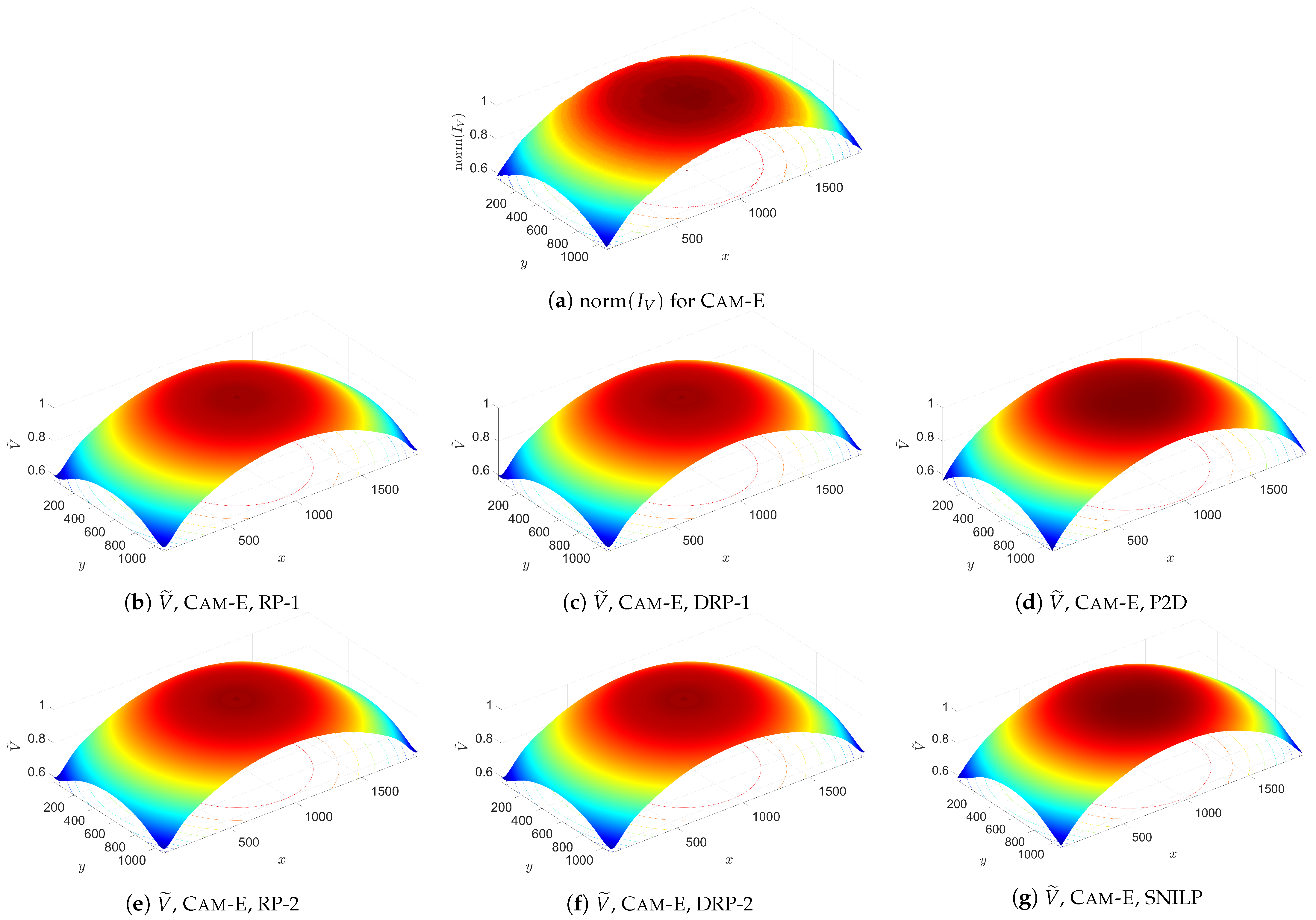 Sensors Free FullText Image Correction Using a